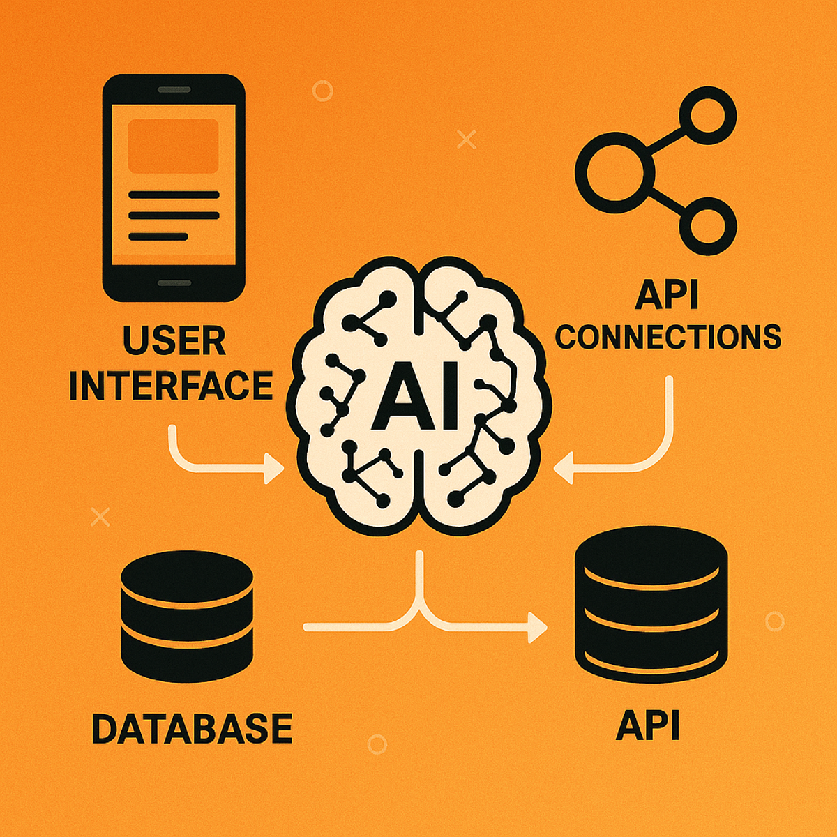 vibecode AI