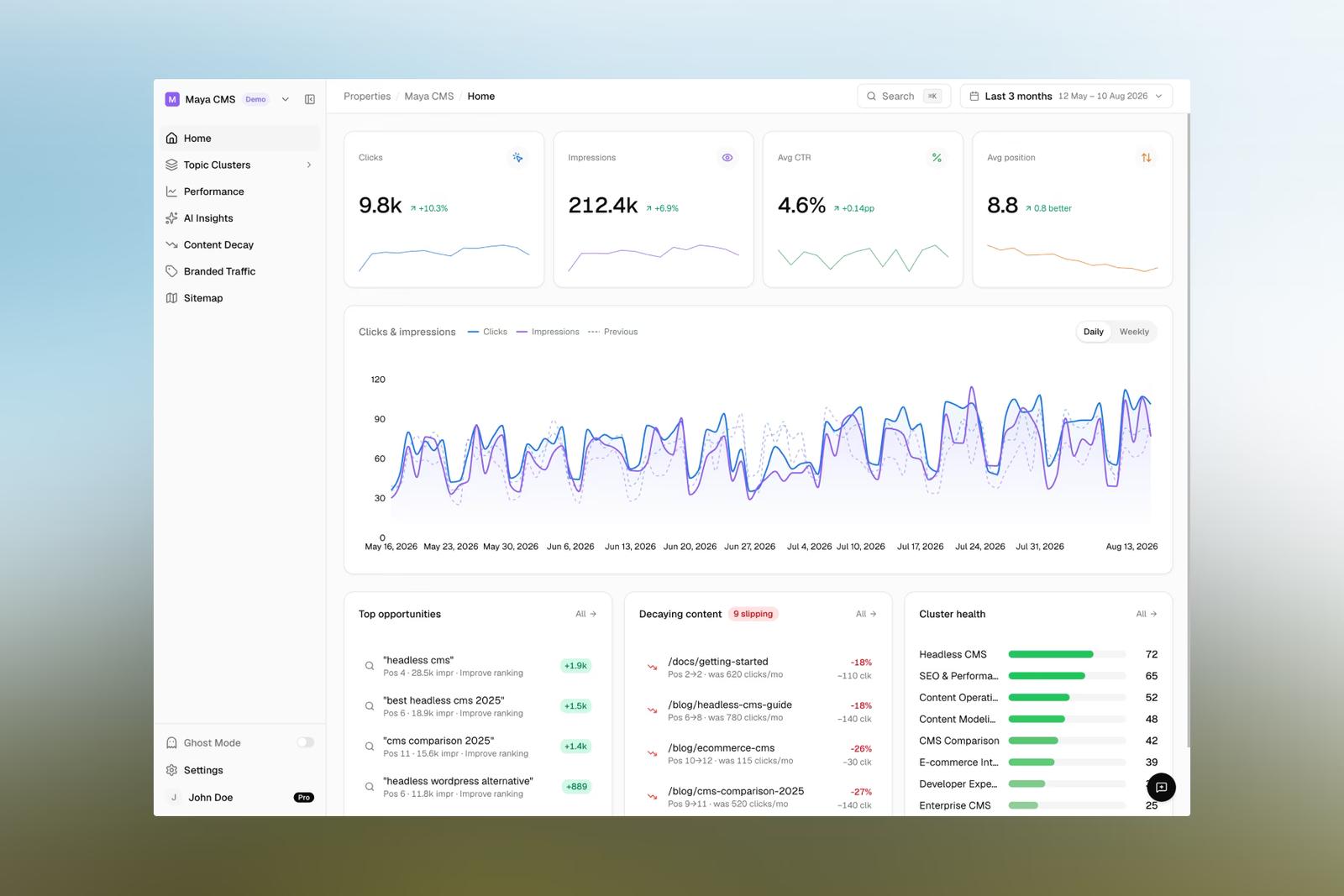 SEO-Dashboard mit Klicks, Impressionen und Content-Empfehlungen