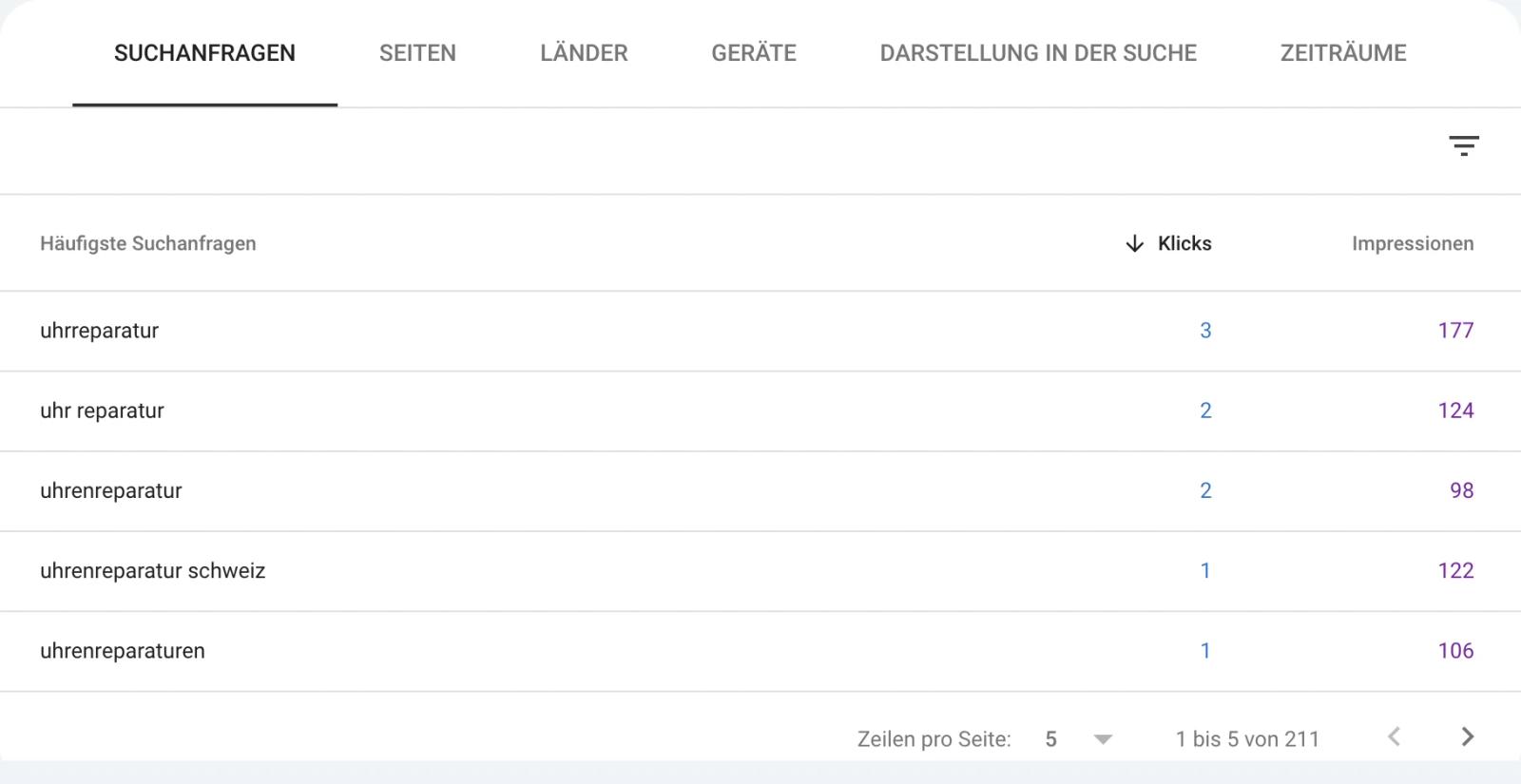 Google Search Console: häufigste Suchanfragen mit Klicks und Impressionen