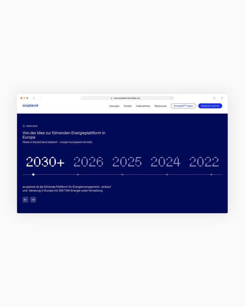 Timeline von ecoplanet mit den Jahren 2022 bis 2030+