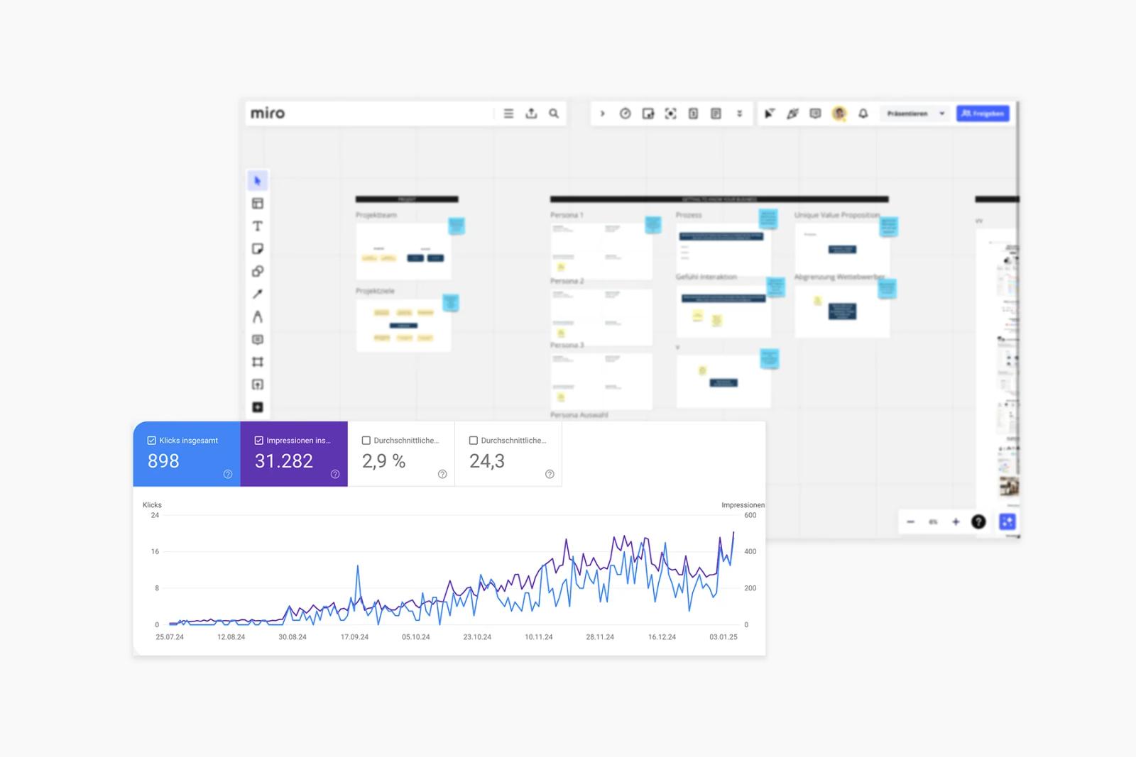 Miro-Board mit Strategie-Notizen und ein Diagramm aus der Google Search Console