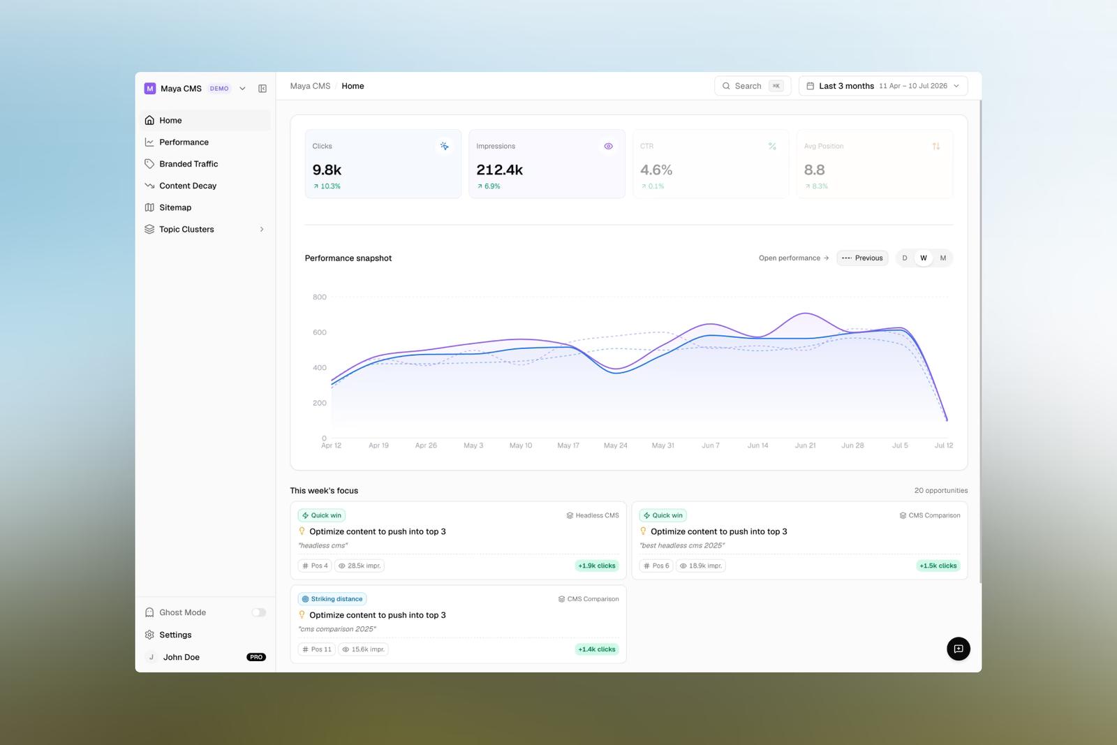 SEO-Dashboard mit Klicks, Impressionen und Performance-Verlauf