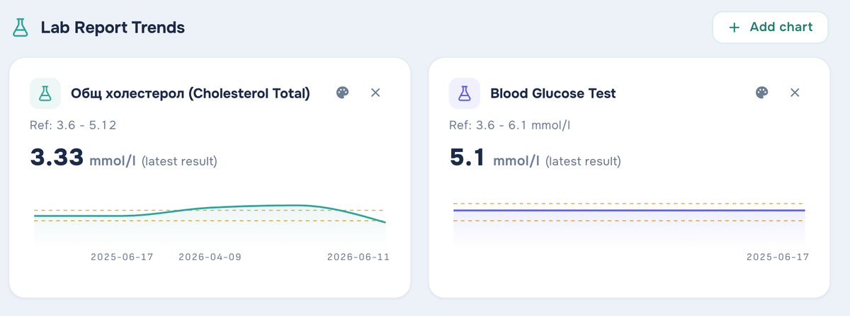 Reading Lab Results in Any Language: Multilayered Agentic AI for a European HealthTech Startup