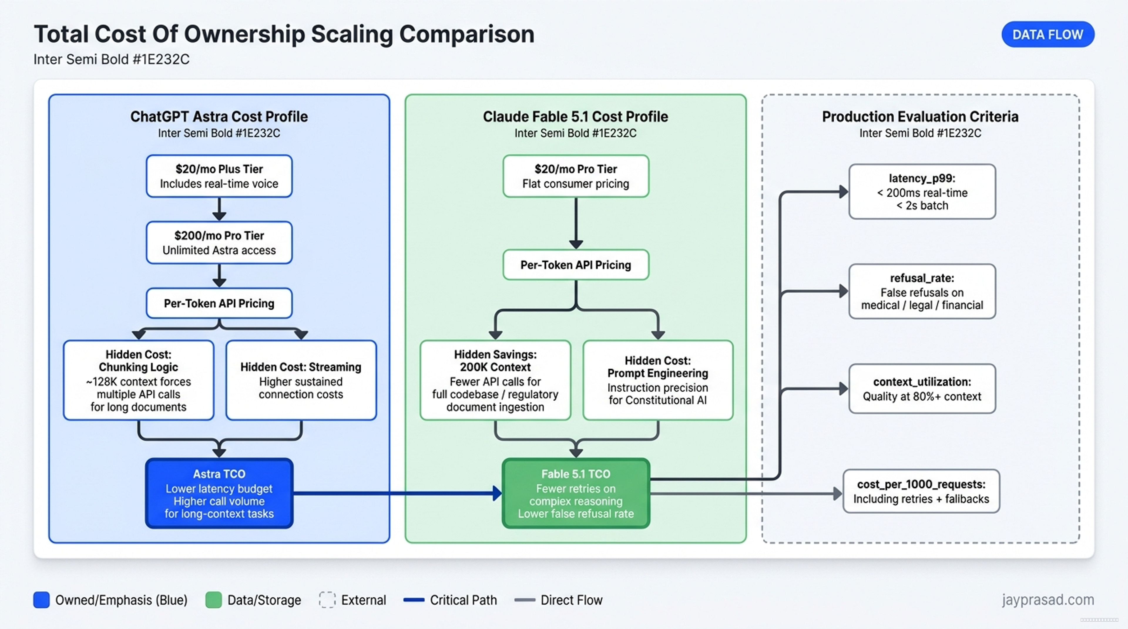 Total Cost Of Ownership Scaling Comparison