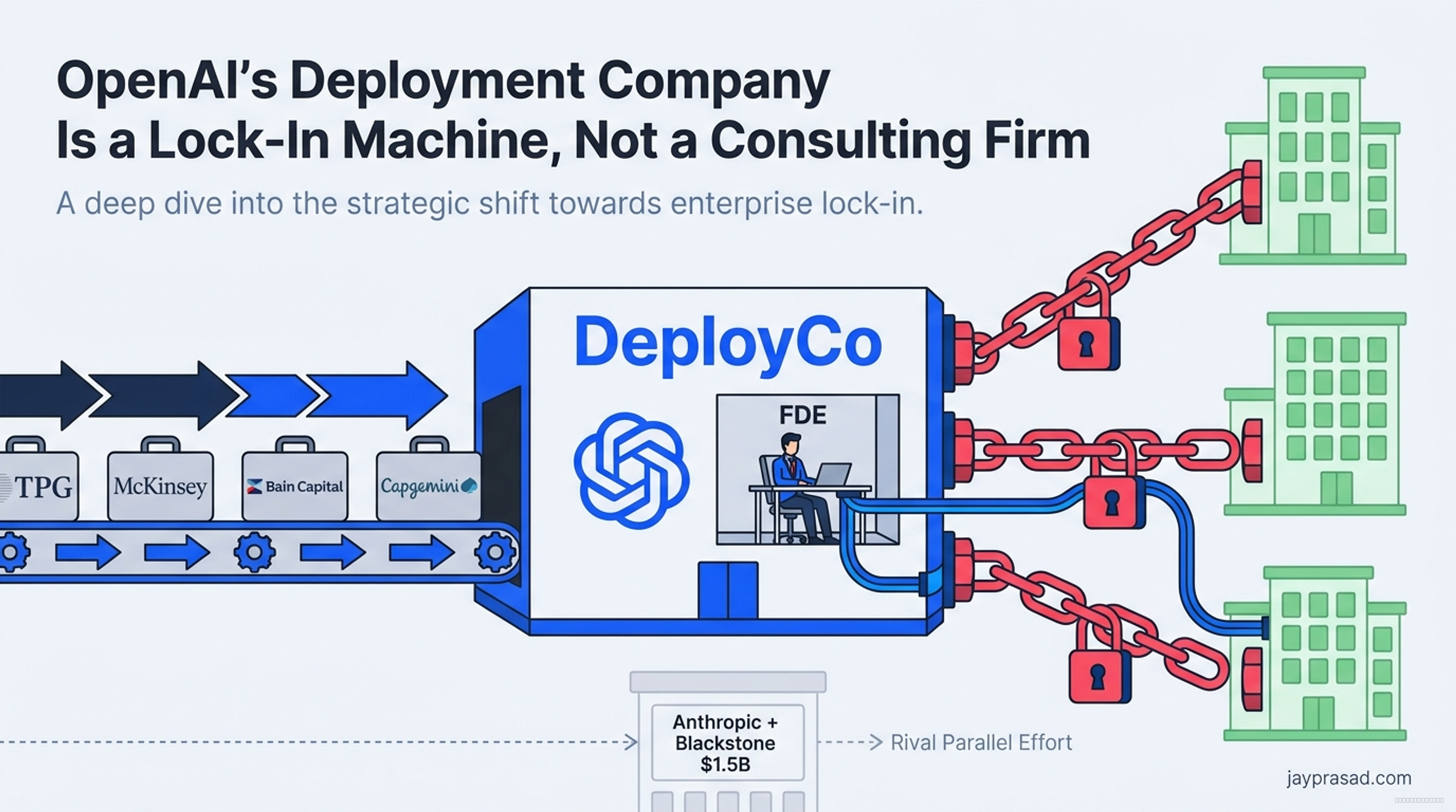 OpenAI's Deployment Company Is a Lock-In Machine, Not a Consulting Firm