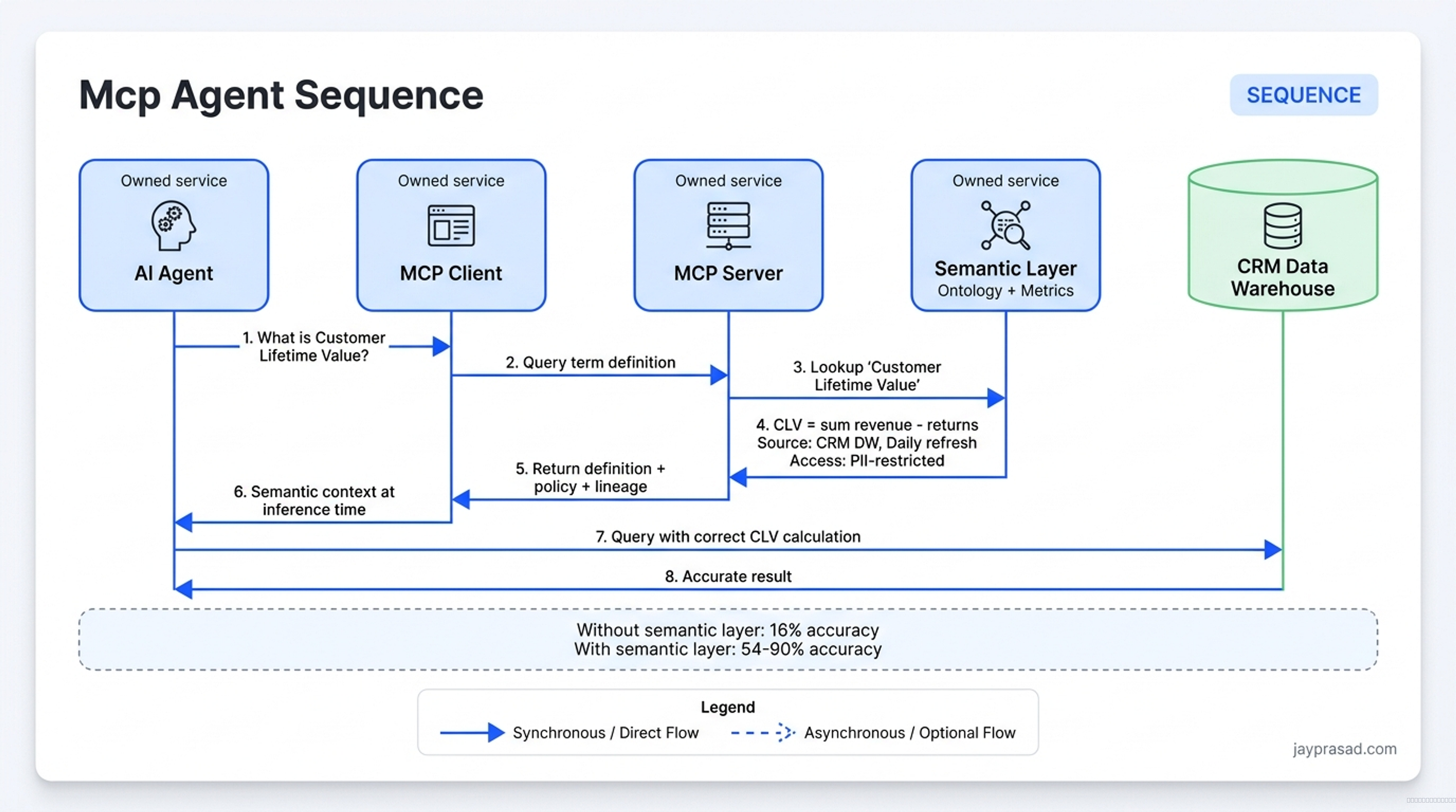 Mcp Agent Sequence