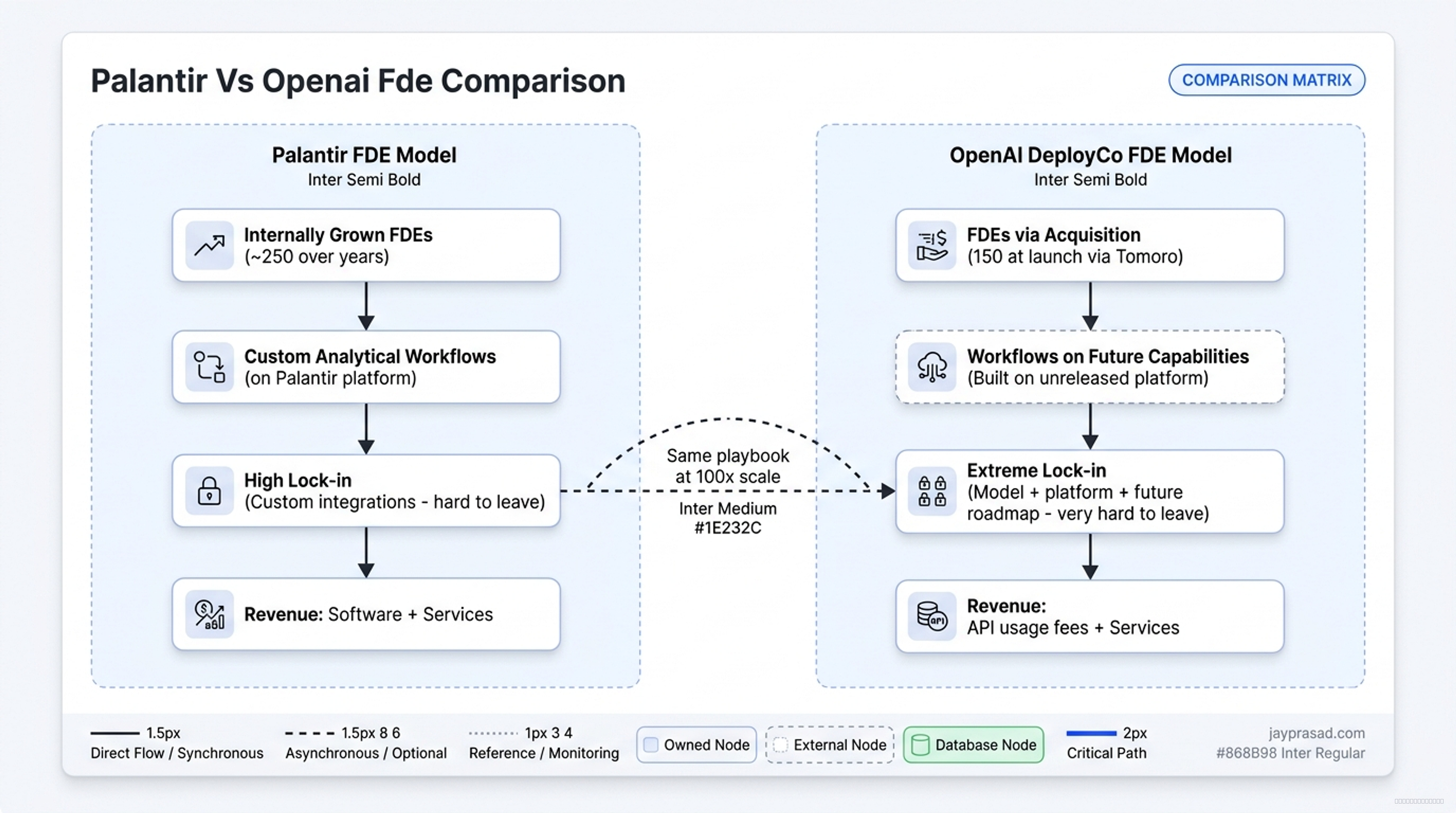 Palantir Vs Openai Fde Comparison