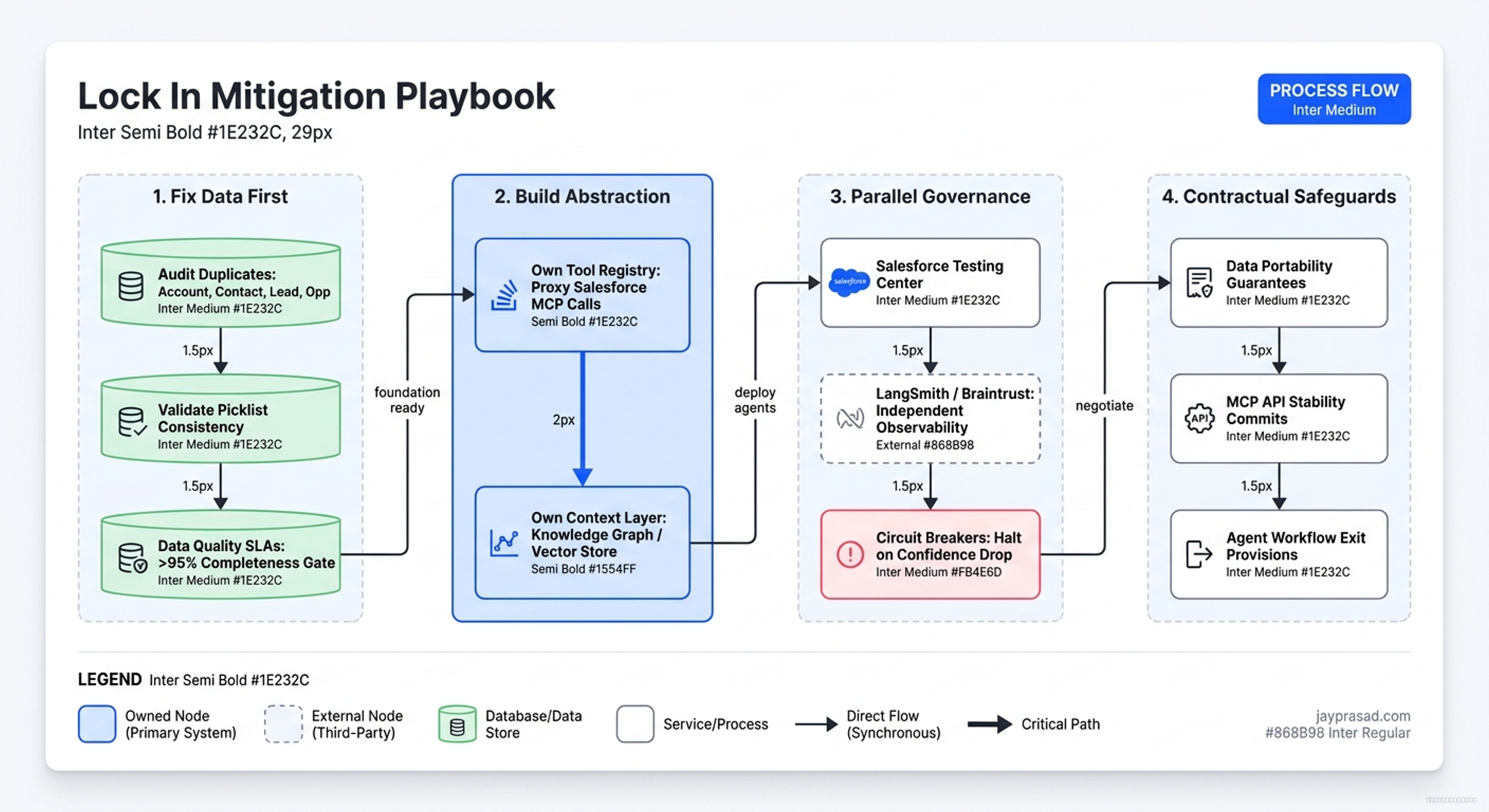 Lock In Mitigation Playbook
