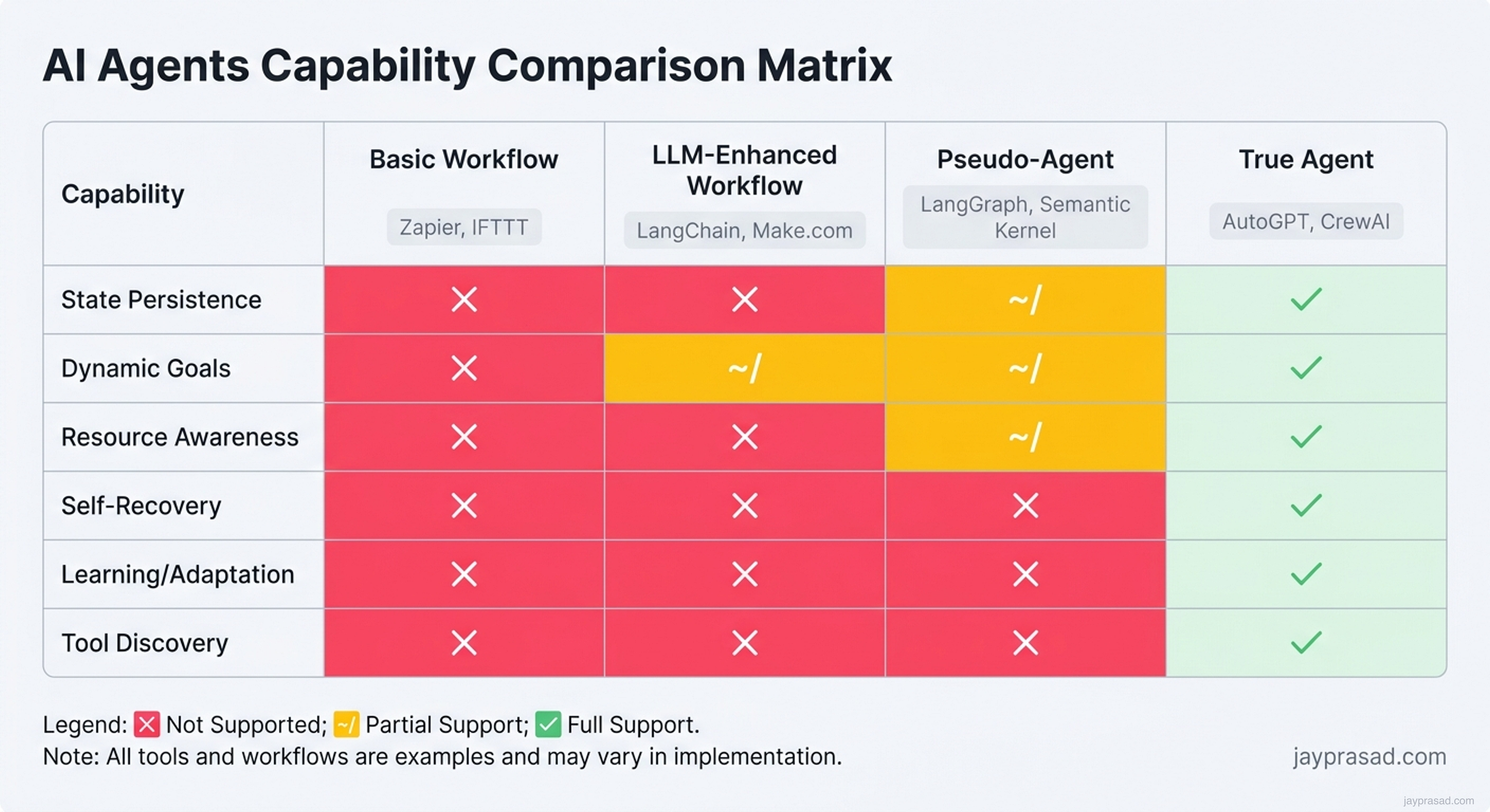 Agent Capability Matrix