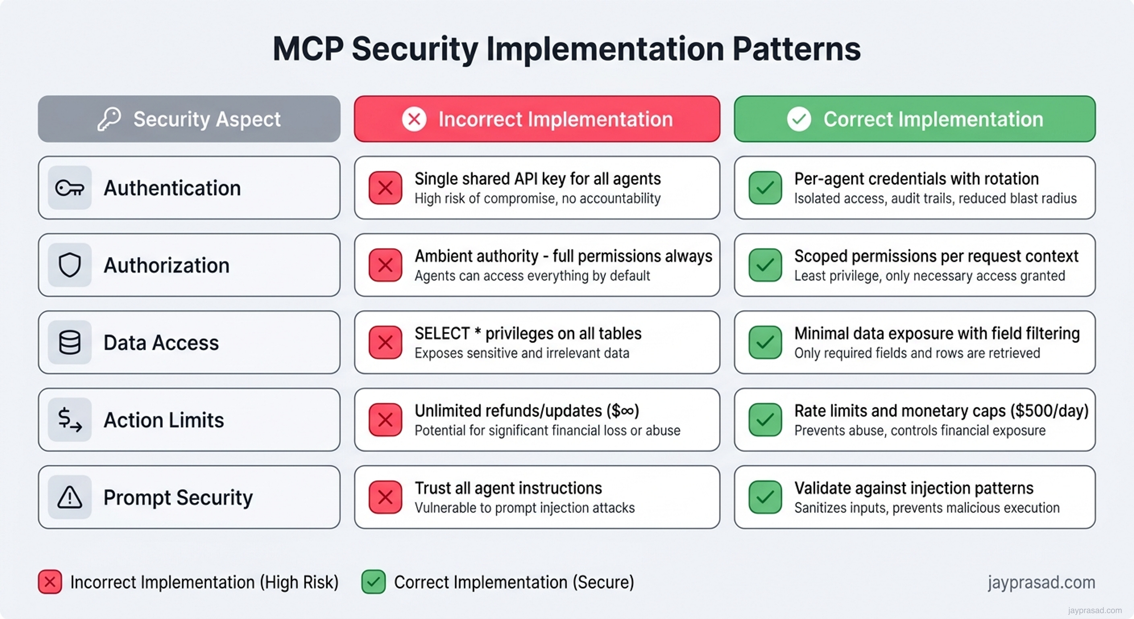 Mcp Implementation Comparison