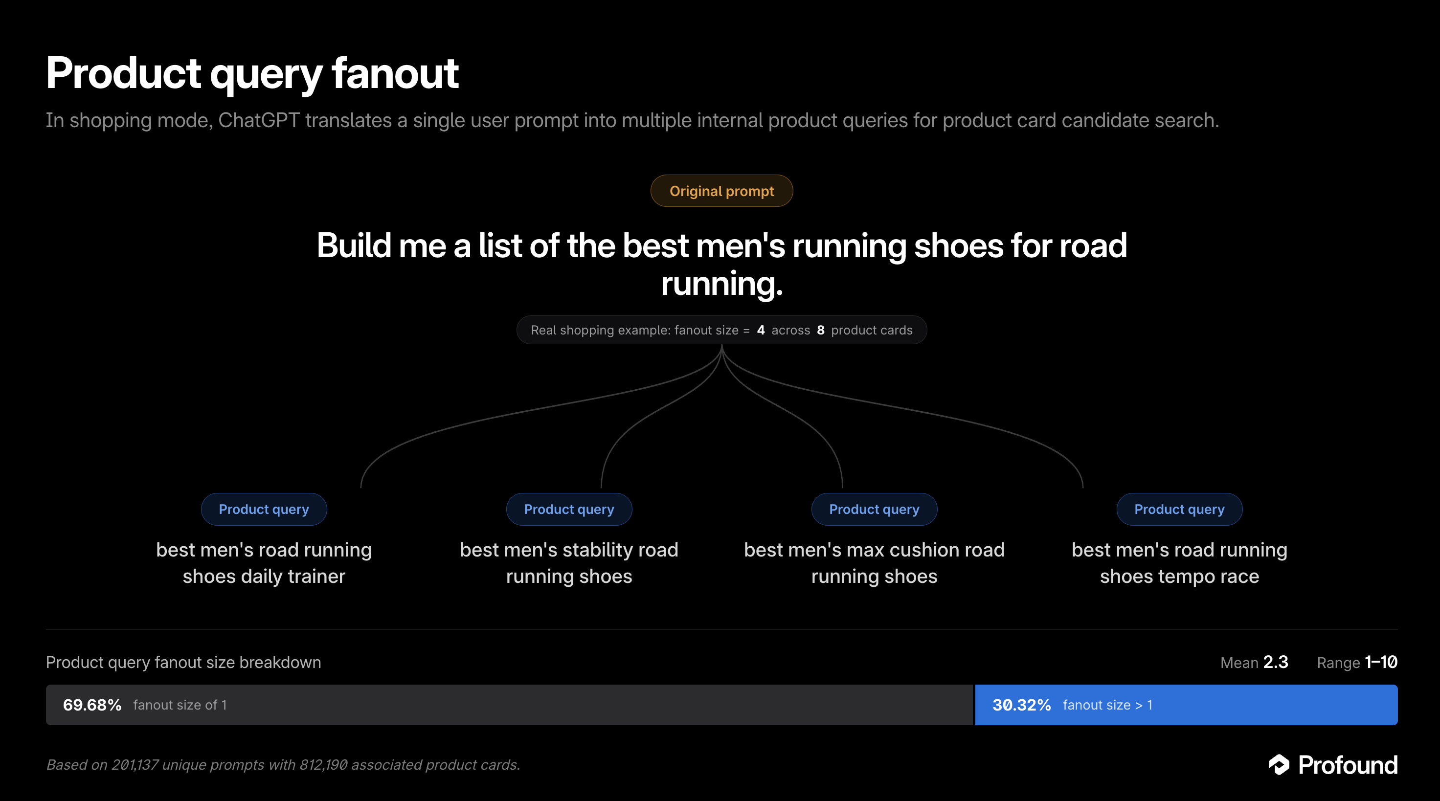product query fanout