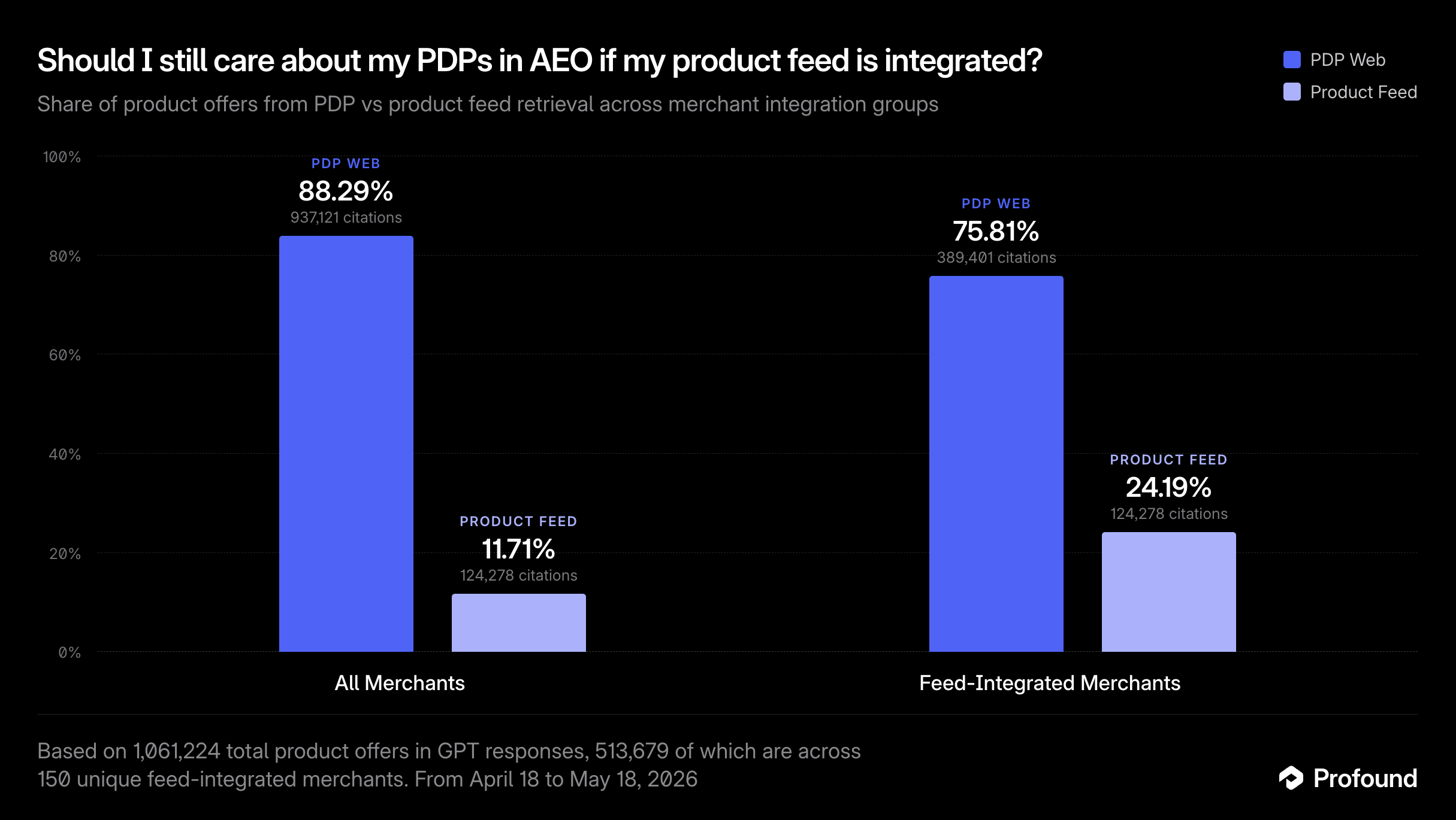Should I still care about my PDPs?