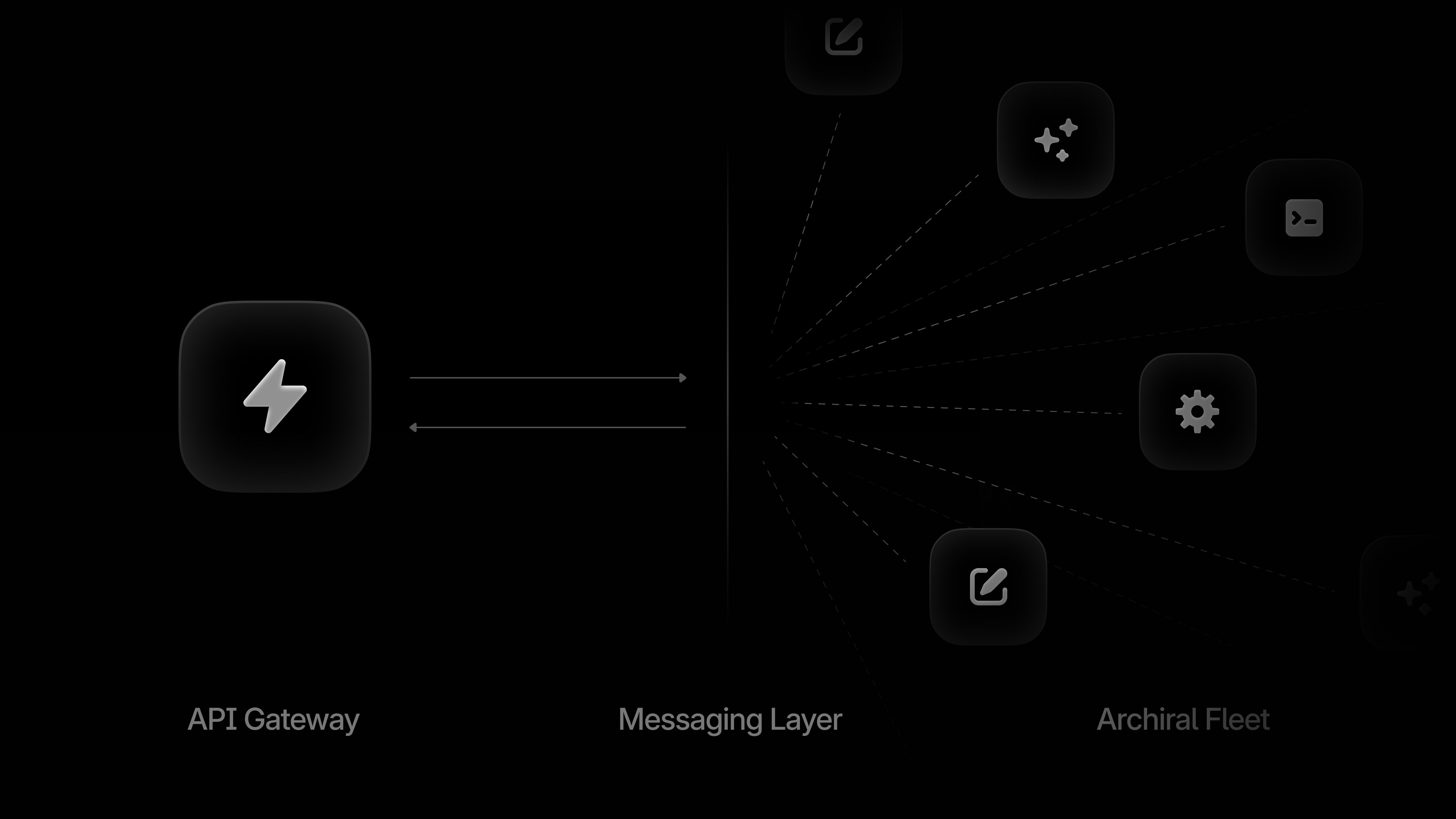 architecture diagram