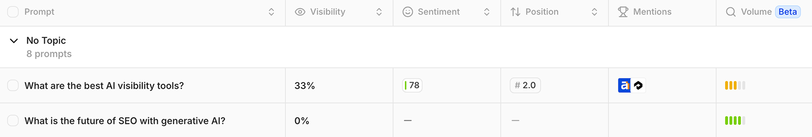 Peec prompt tracking sentiment visibility