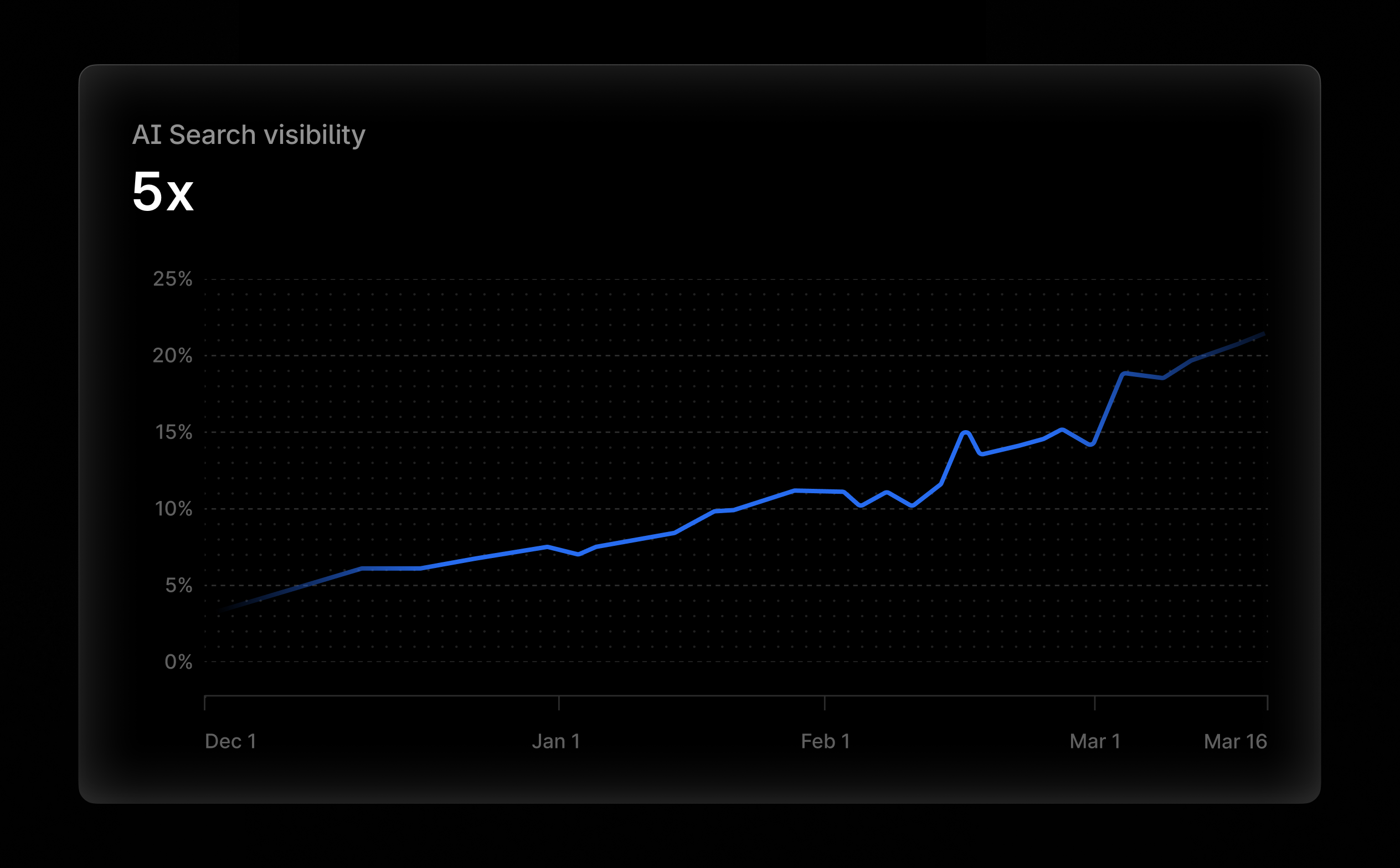 AI Search visibility 
