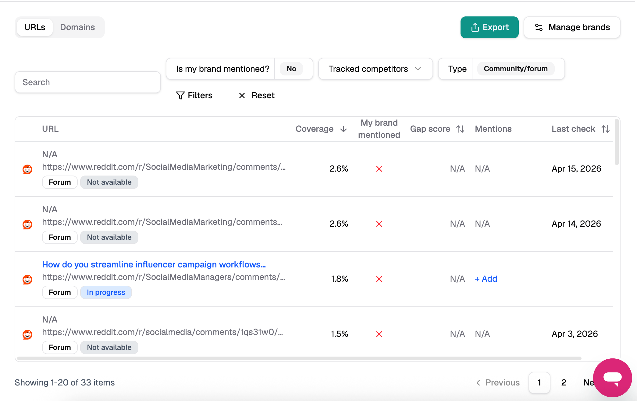 SE Visible dashboard showing where brands are not cited in Reddit conversations. 