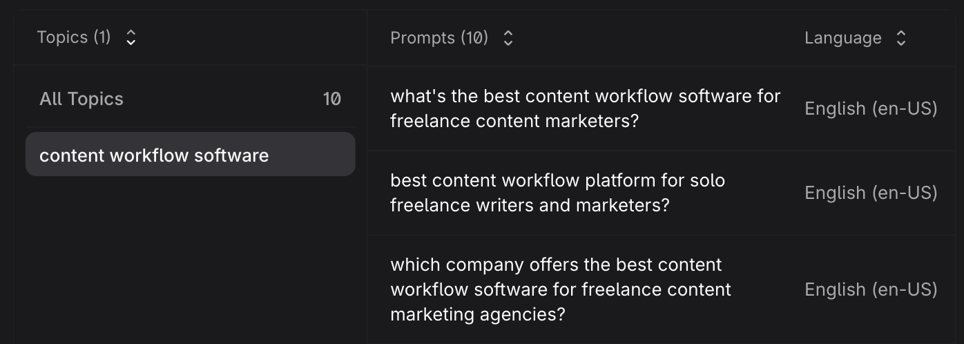 Profound prompt designer output