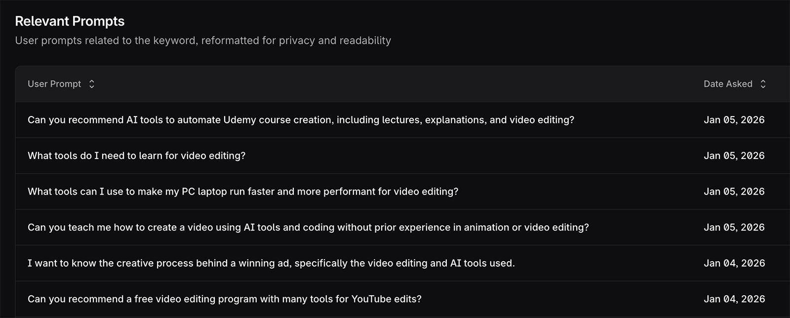 Profound relevant prompts by keyword