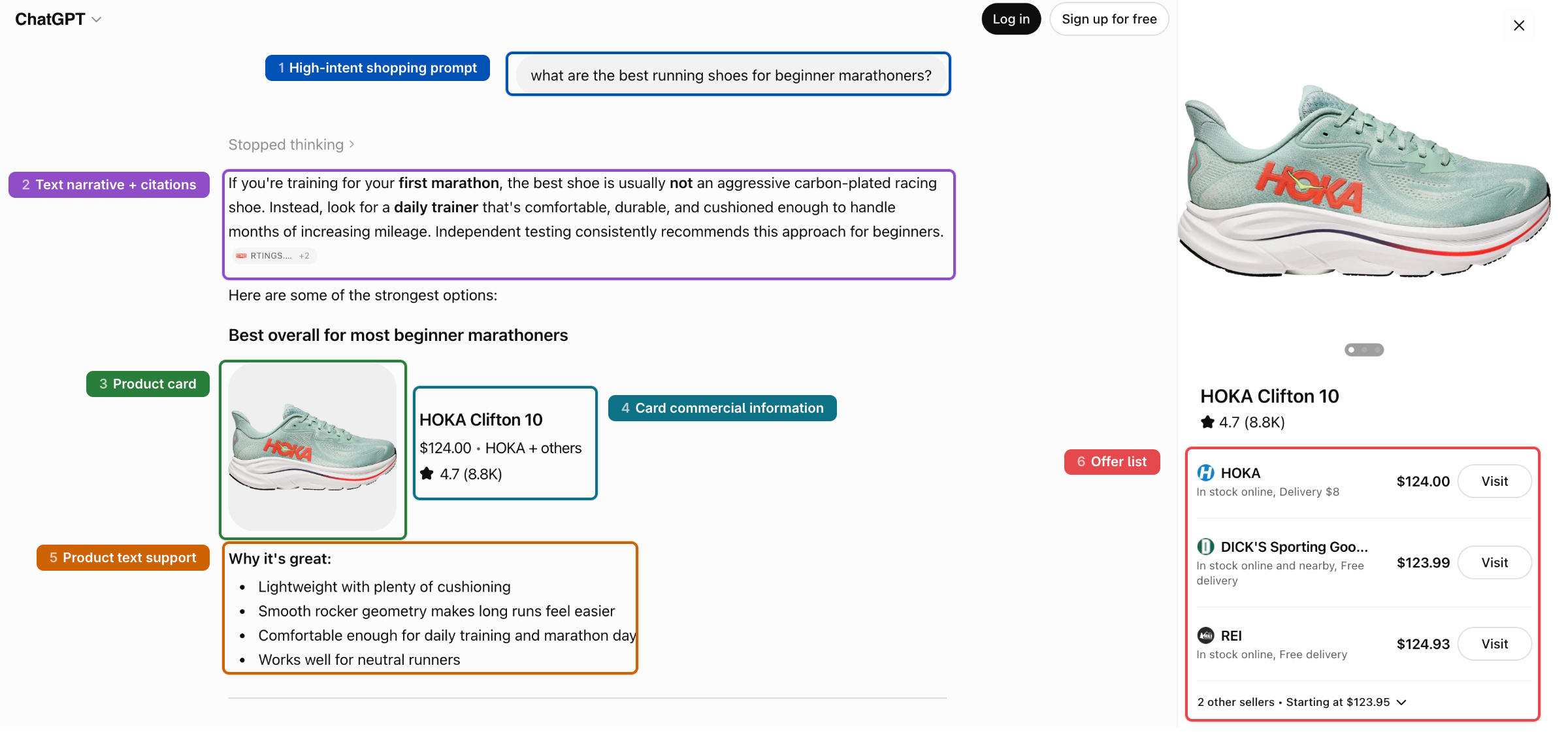 holistic shopping overview