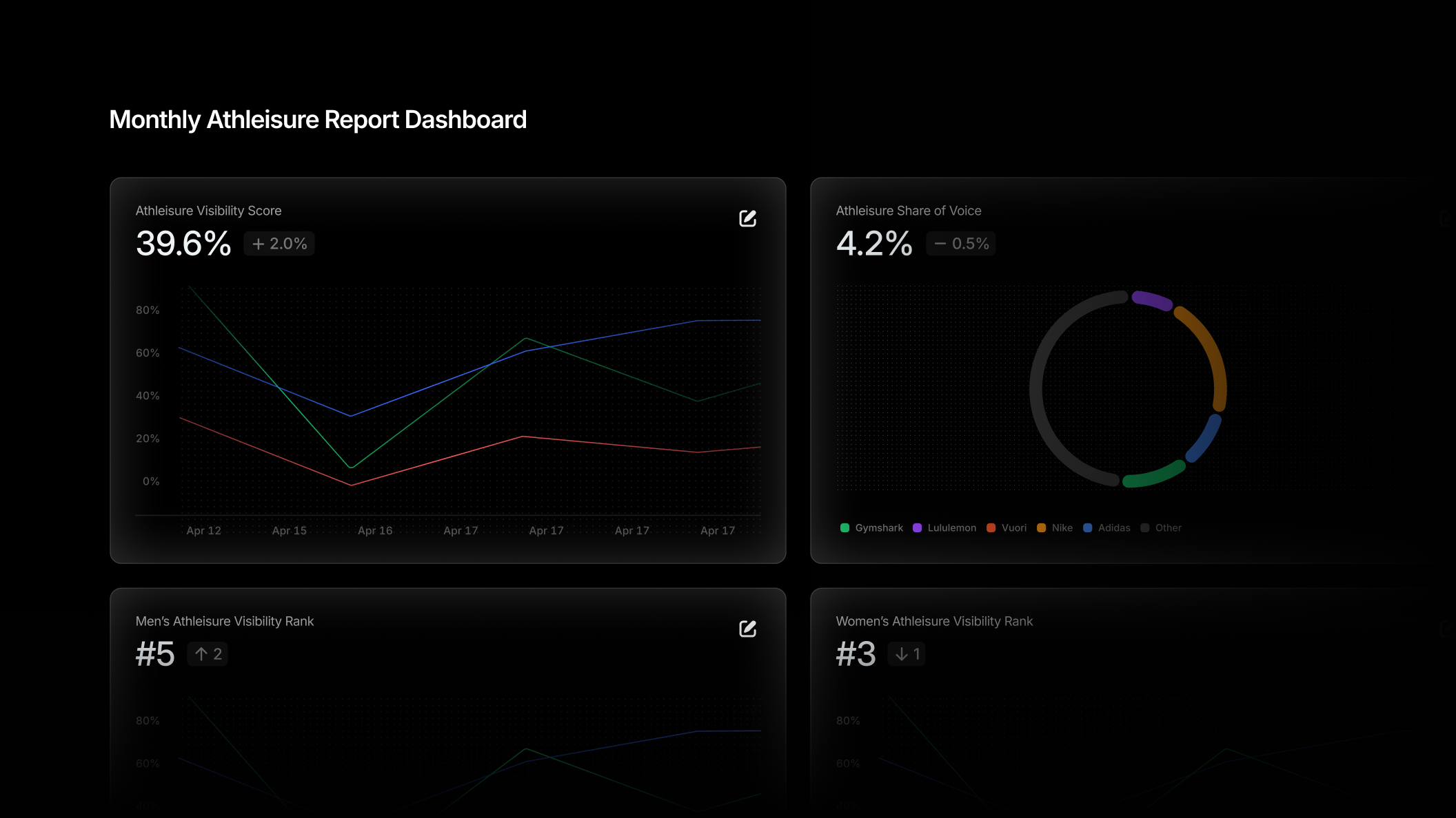 Introducing Custom Dashboards in Profound