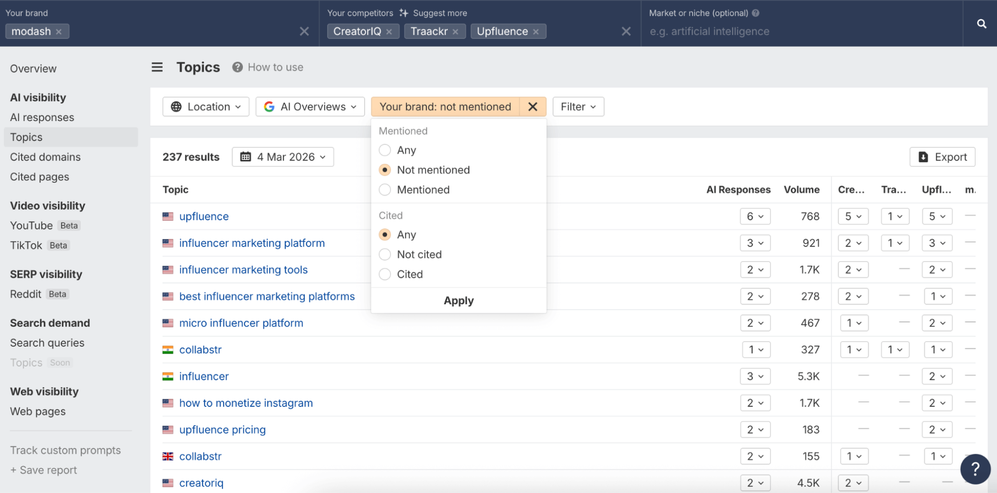 Ahrefs Brand Radar topic filters