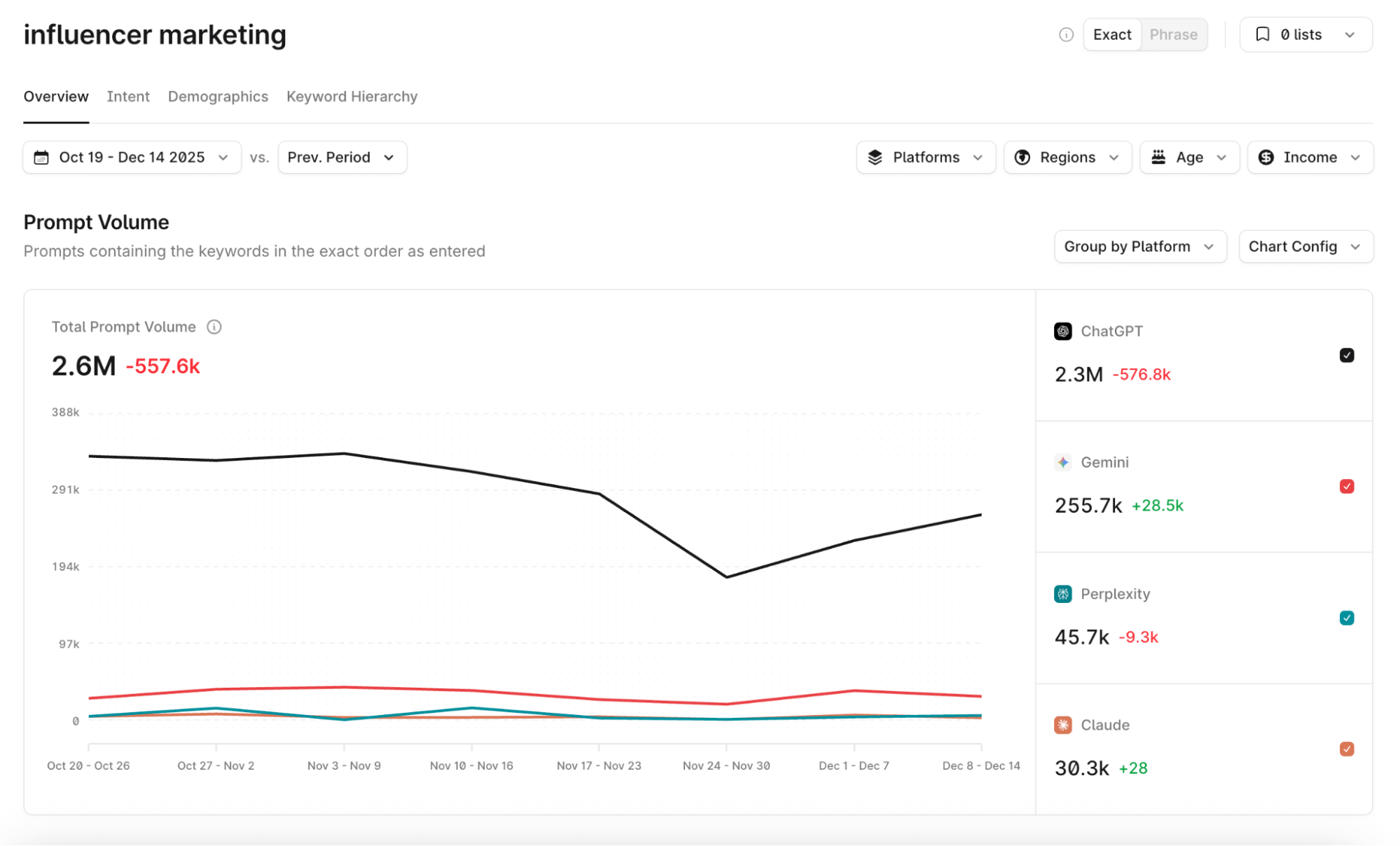 profound prompt volumes