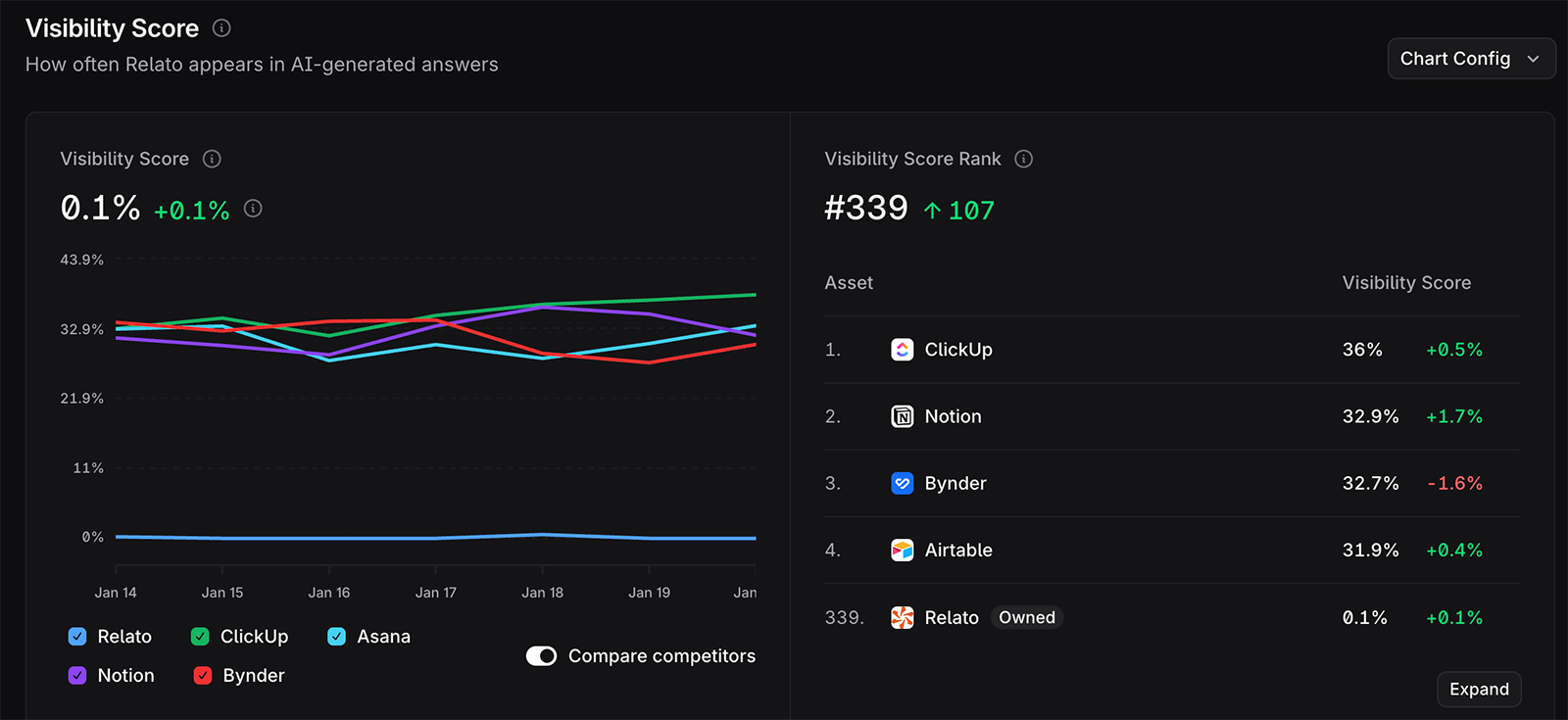 profound visibility score screenshot