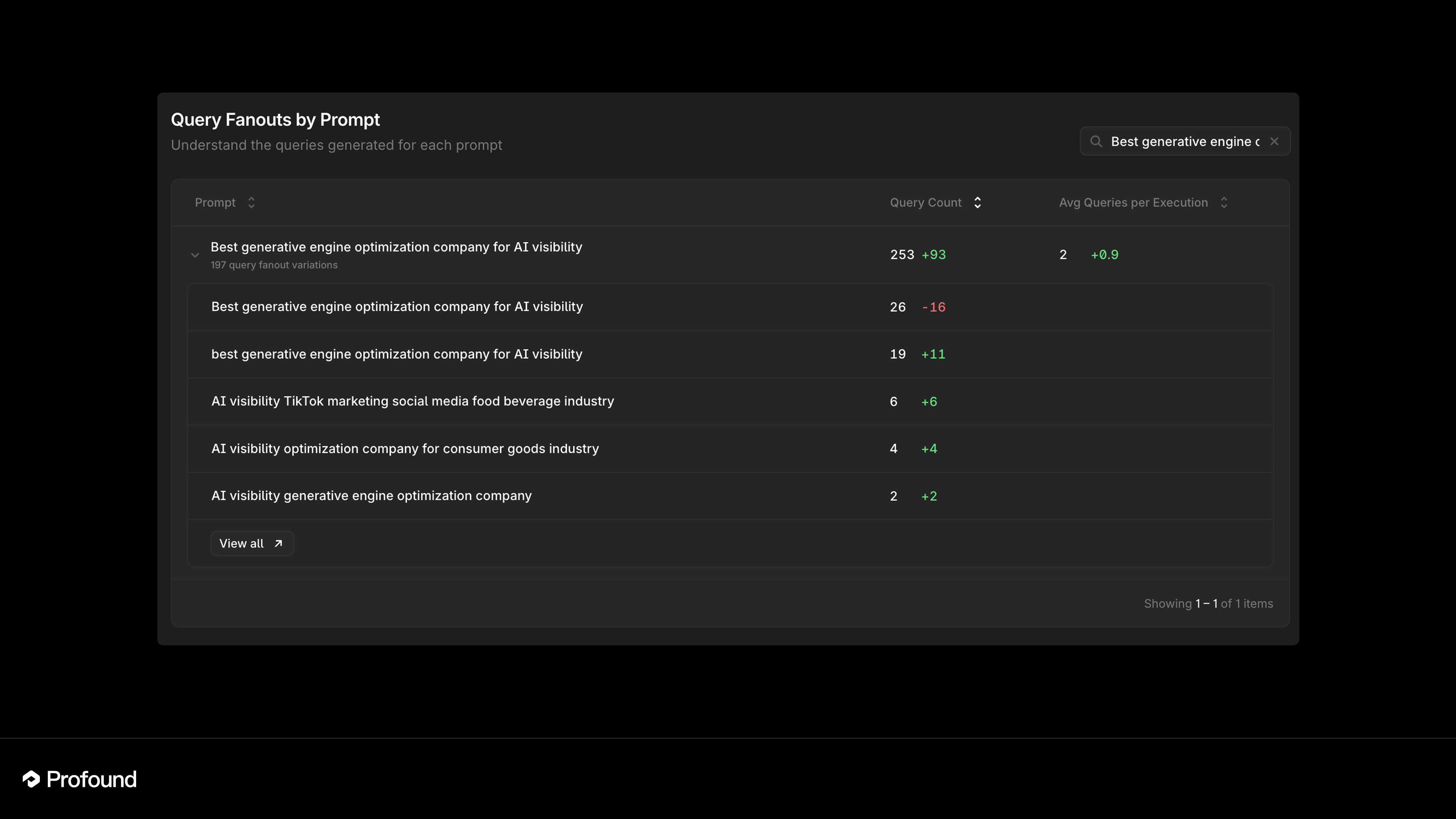 query fan out screenshot from profound