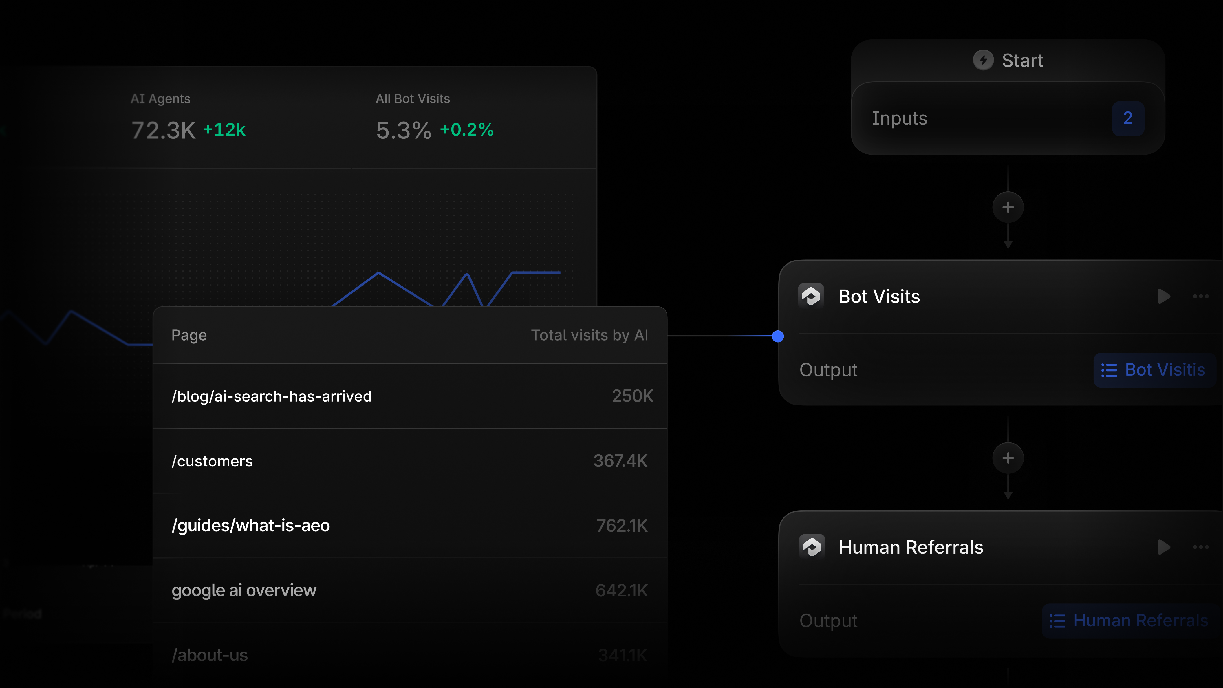 Introducing Agent Analytics nodes for Profound Agents