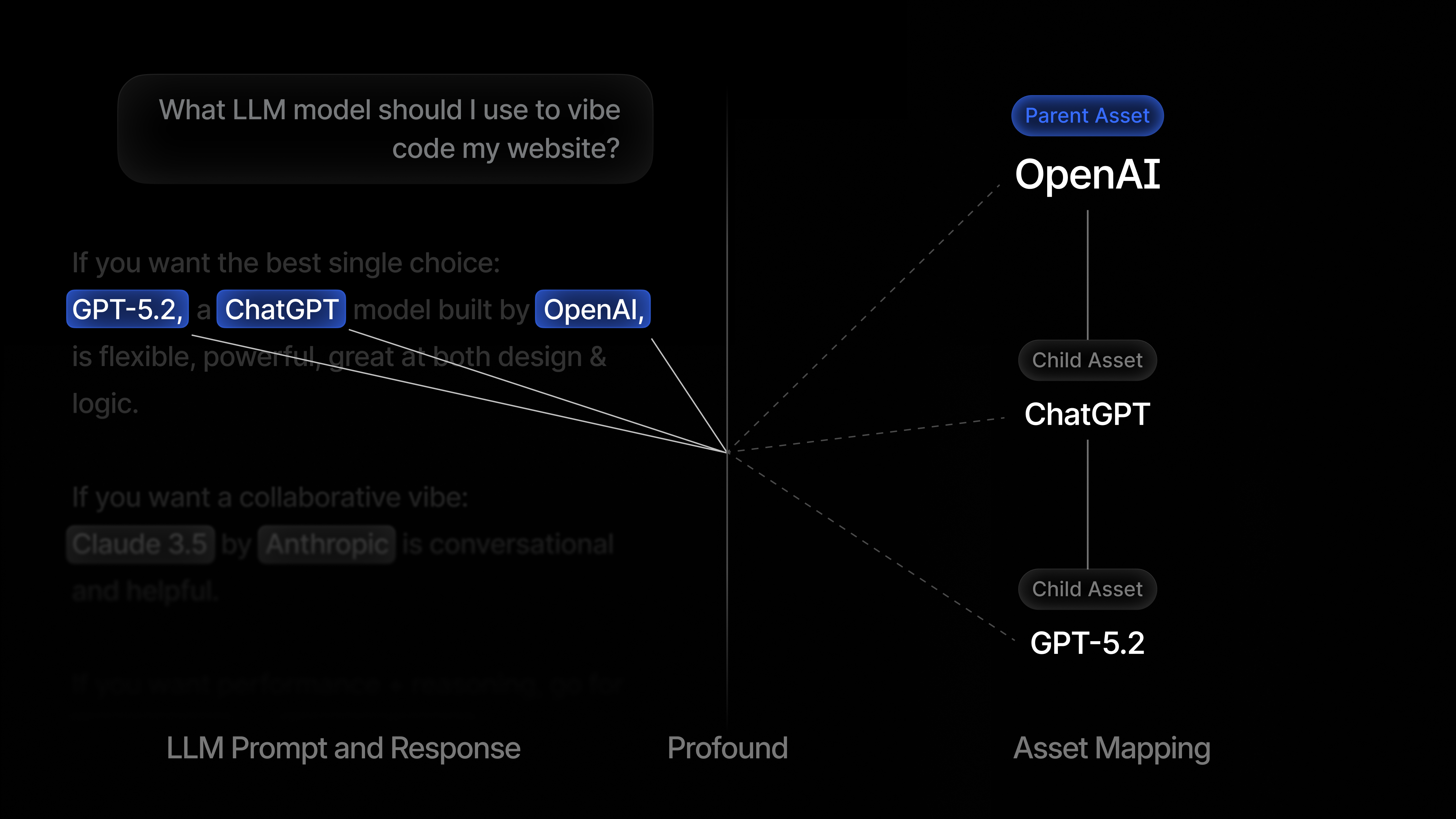 Asset Hierarchies Example