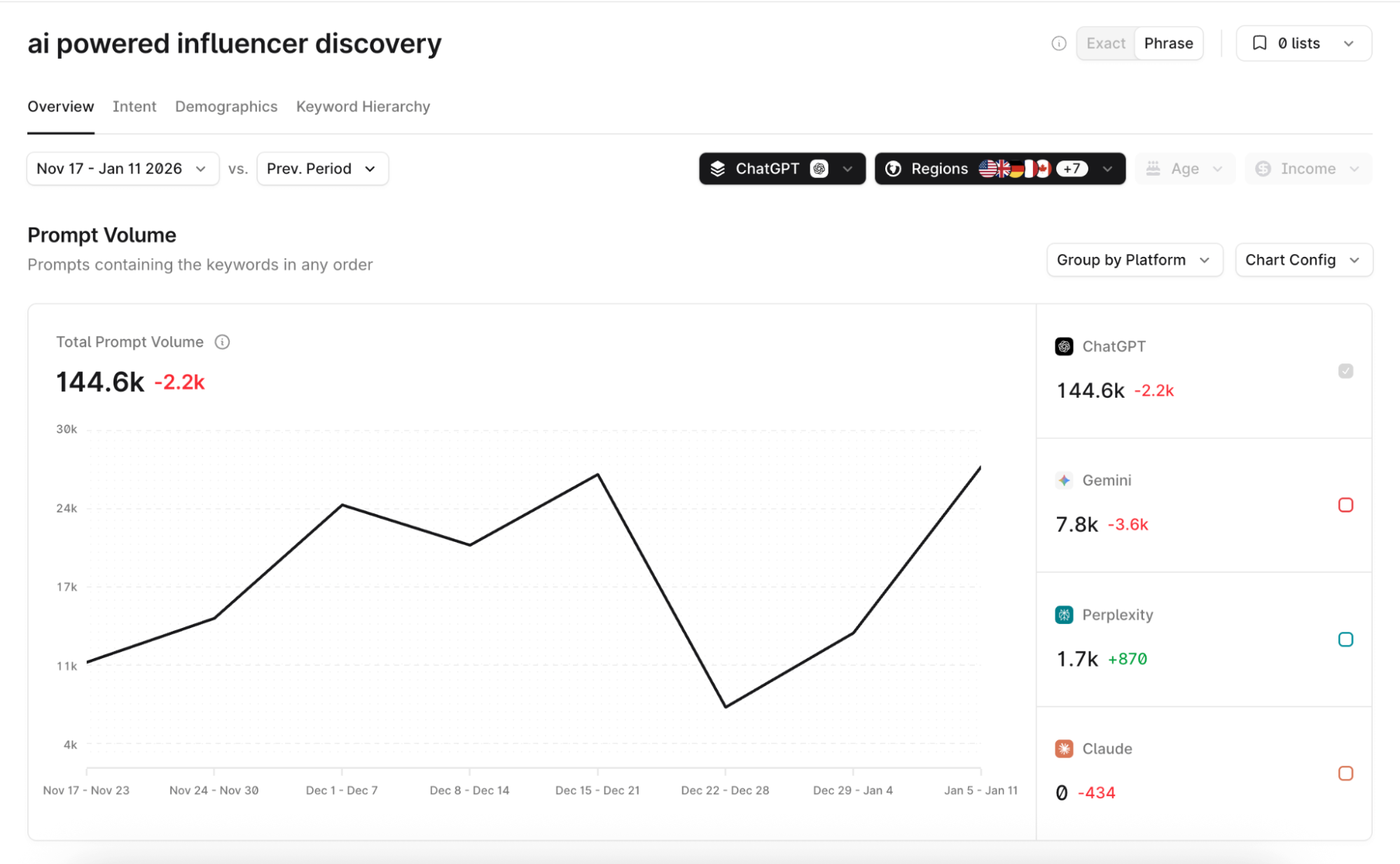 Profound prompt volume