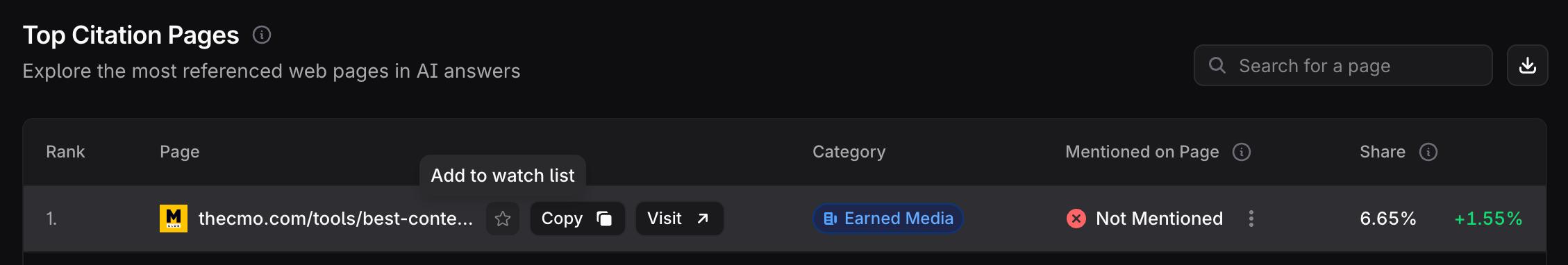 Profound page watch list