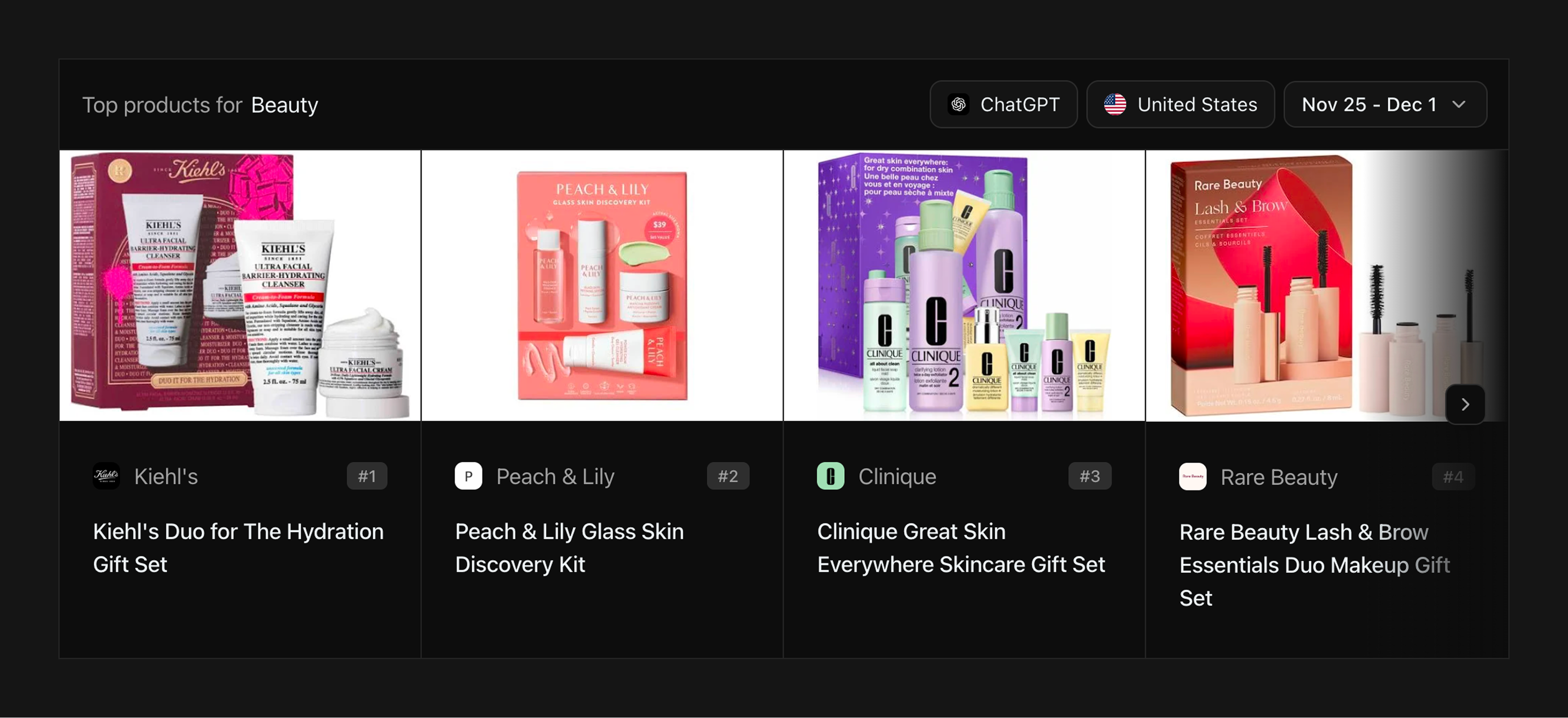 Black Friday Index: Top products for Beauty