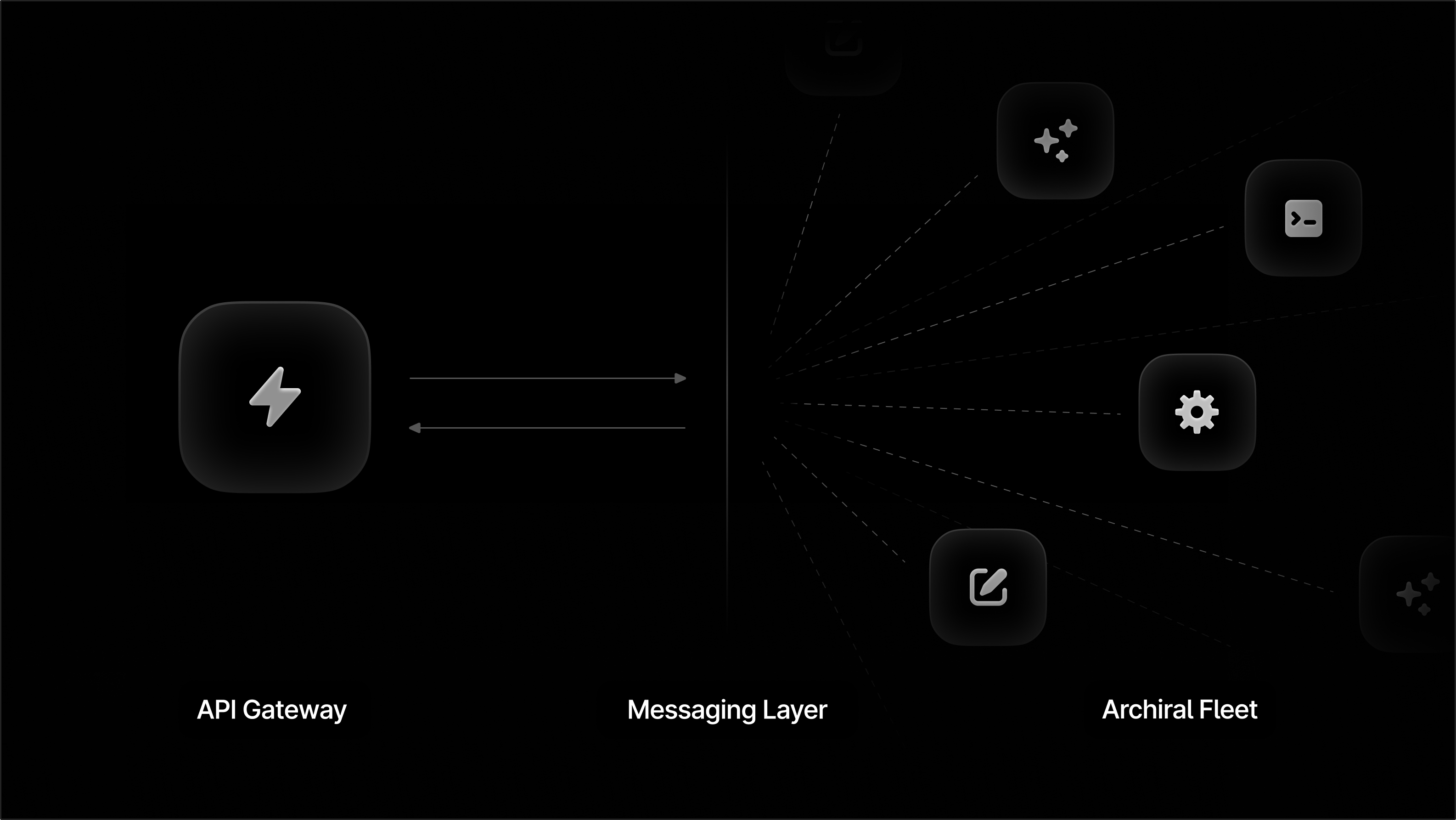 architecture diagram