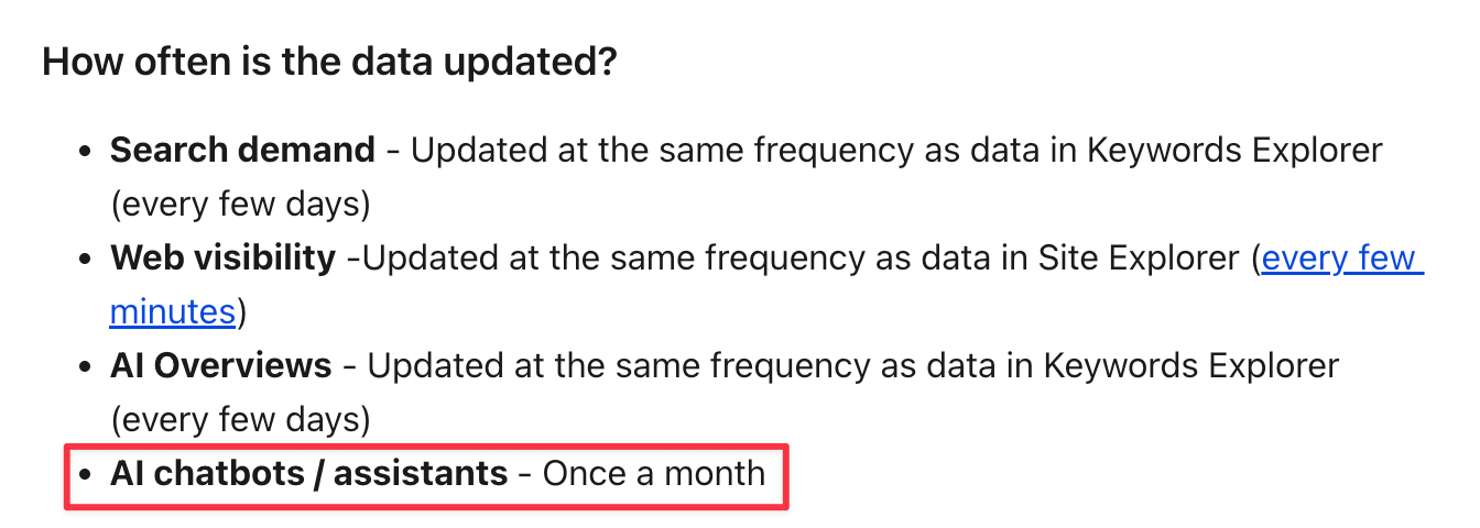 Ahrefs data update schedule