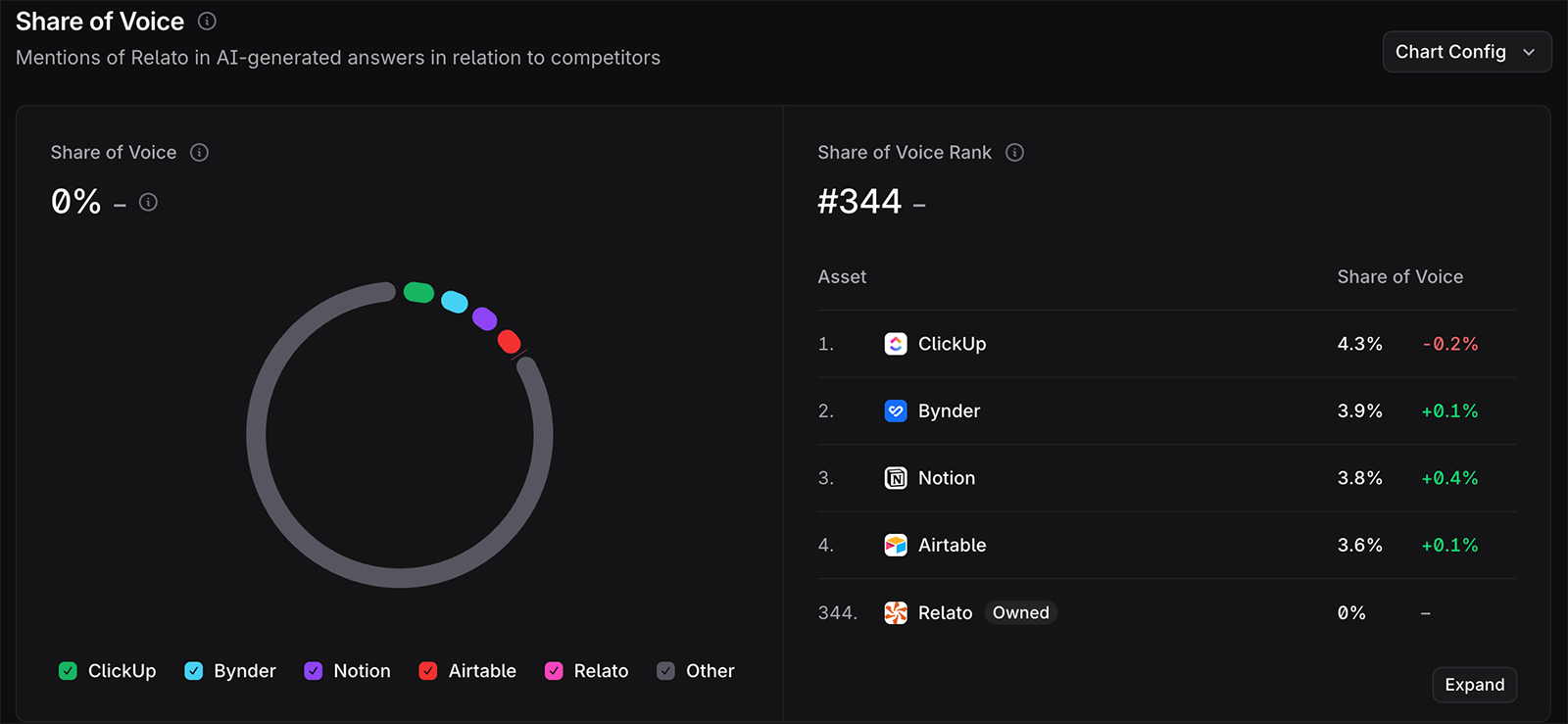profound share of voice