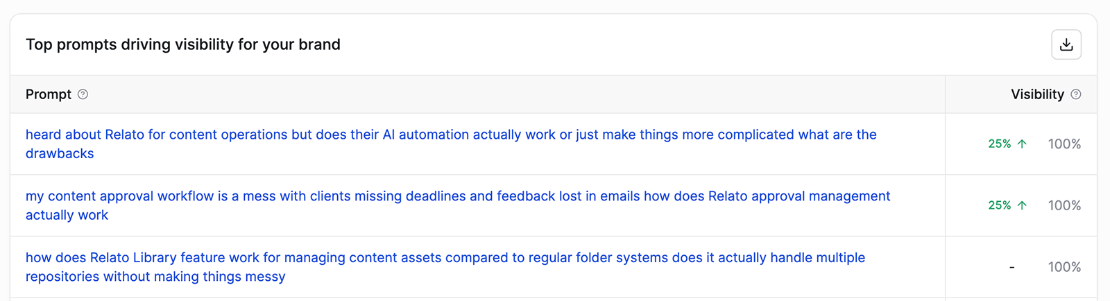 Writesonic prompt tracking screenshot