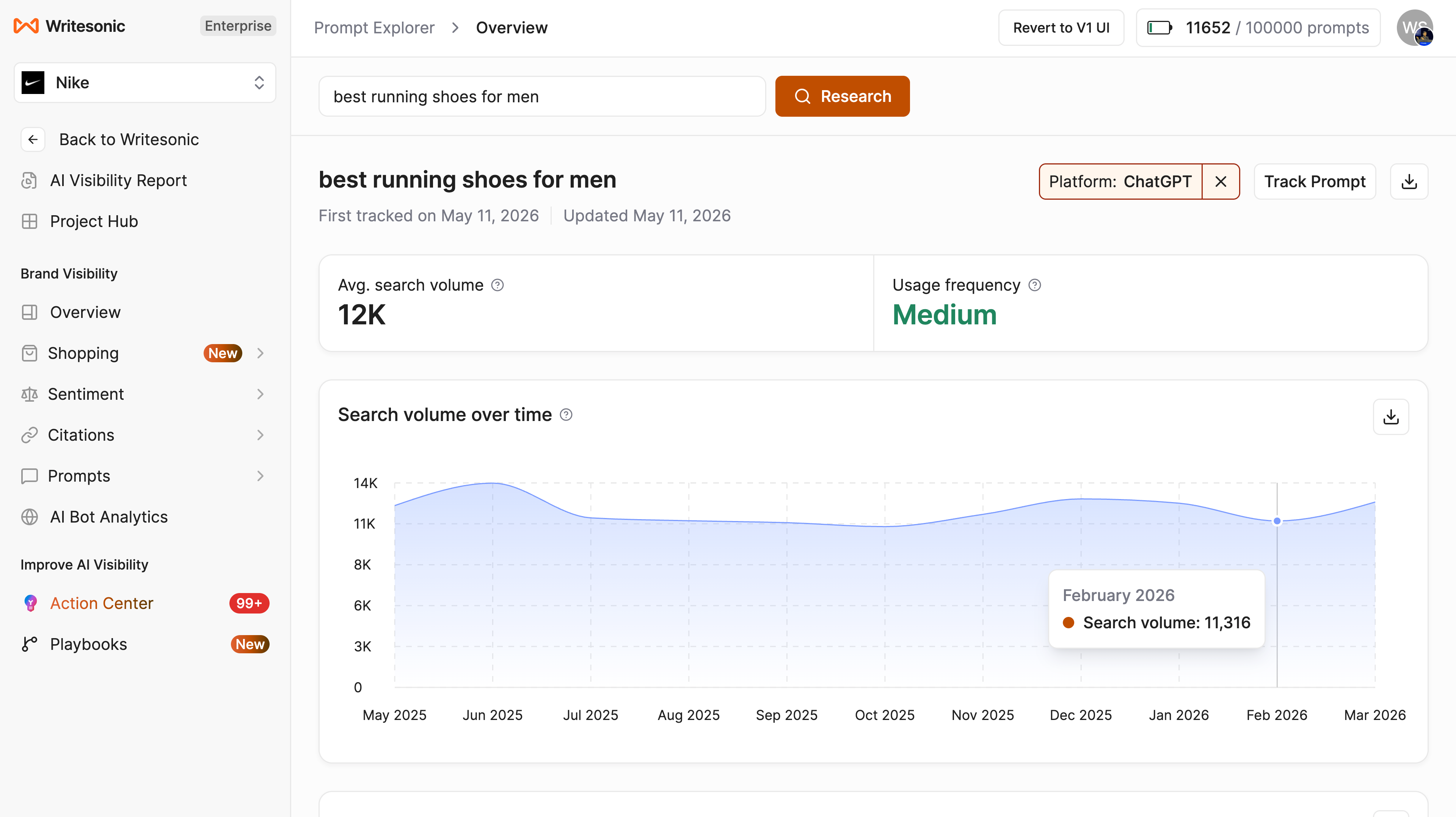 Writesonic Prompt Explorer dashboard for the query "best running shoes for men" filtered to the ChatGPT platform. Average search volume is shown as 12K with medium usage frequency. A search volume over time chart plots monthly data from May 2025 to March 2026, with a tooltip showing 11,316 searches in February 2026. The left sidebar shows navigation options including Brand Visibility, Shopping, Sentiment, Citations, Prompts, AI Bot Analytics, Action Center, and Playbooks under an Enterprise plan for the Nike workspace.