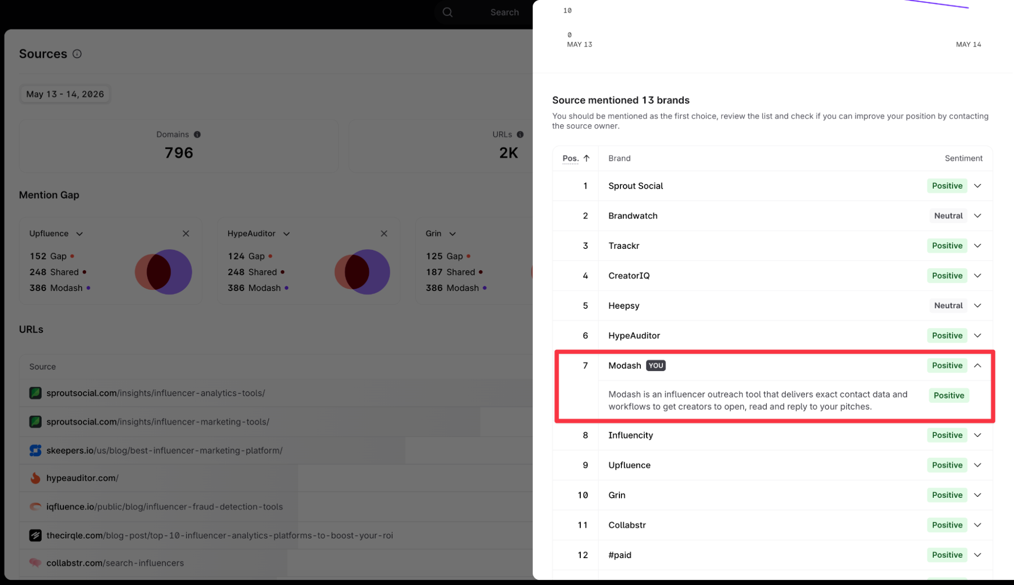 Surfer AI Tracker sentiment analysis
