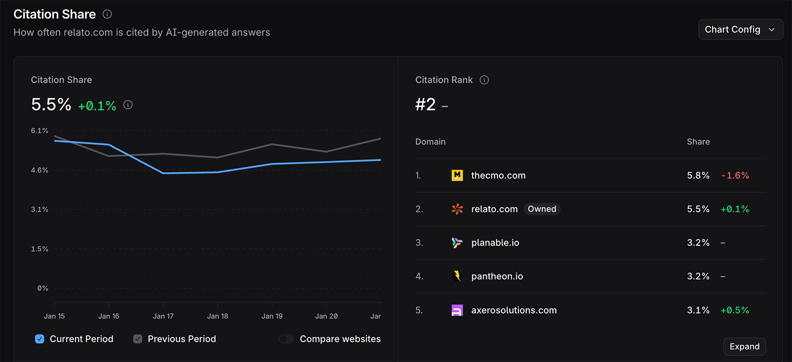 profound citation share