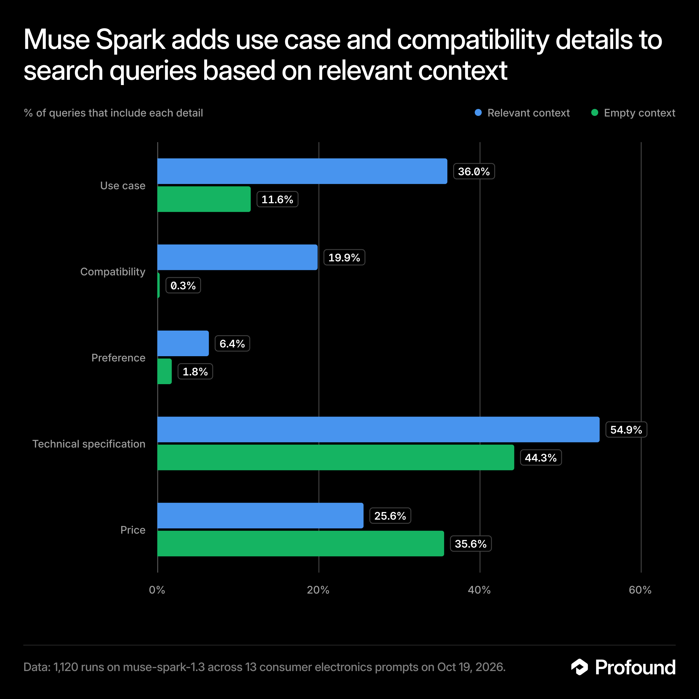Muse Spark adds use case and compatibility details to search queries based on relevant context