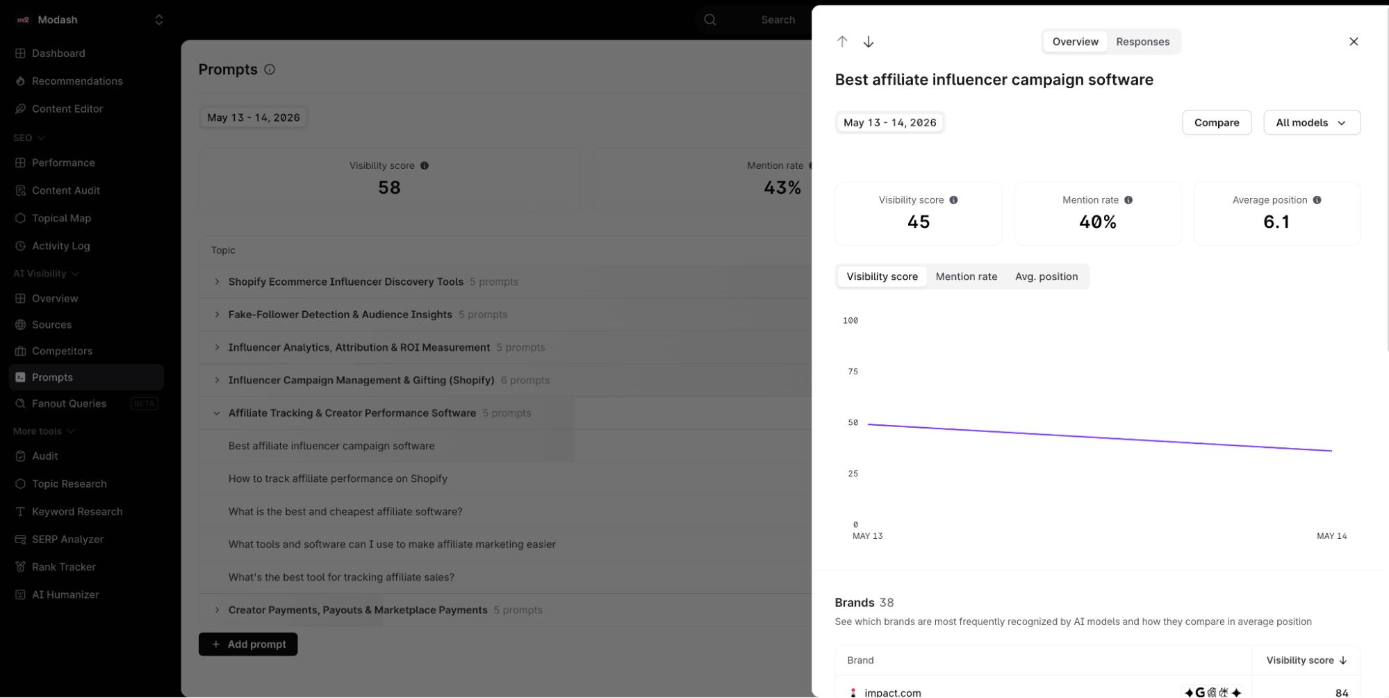 Surfer AI Tracker interface