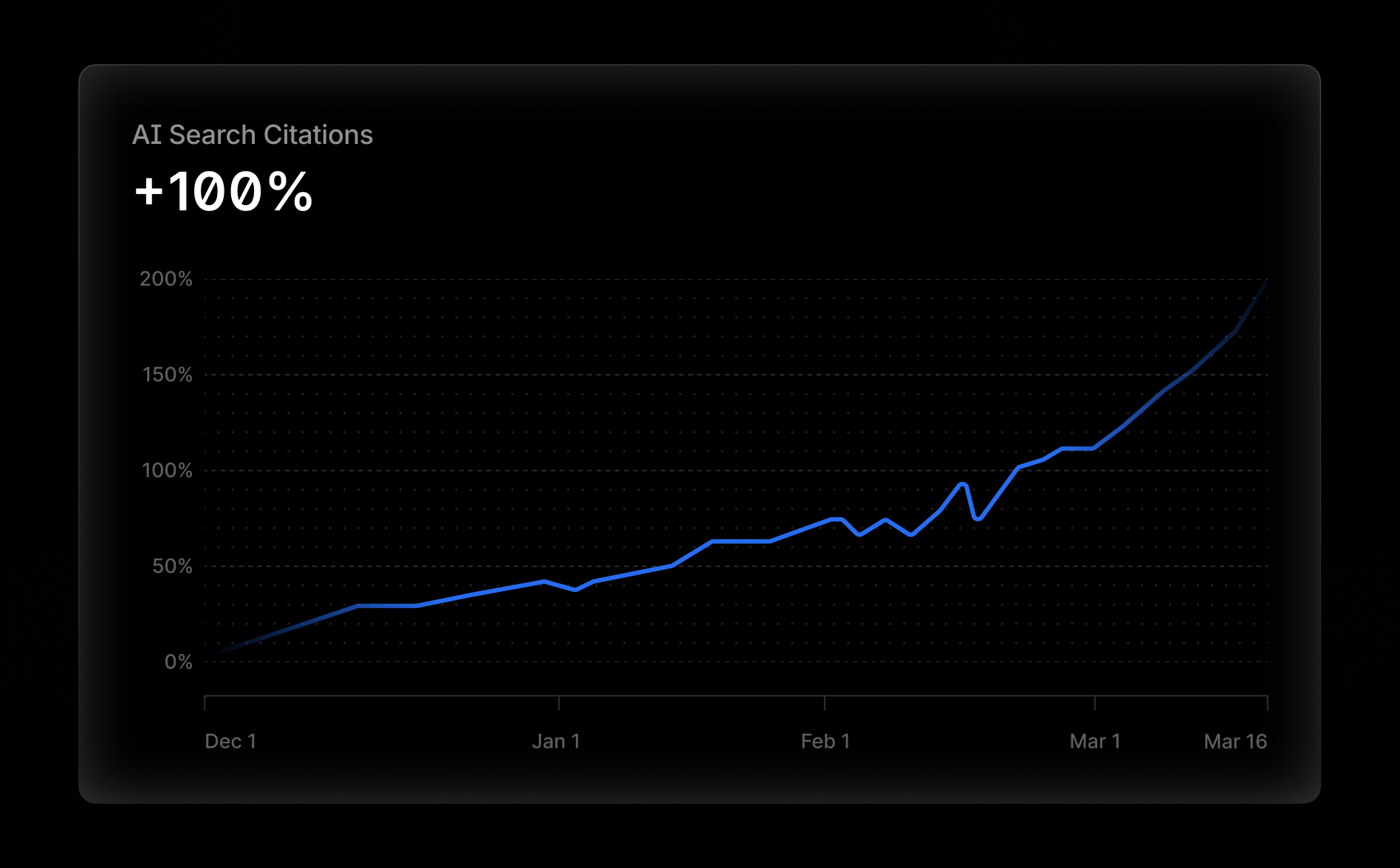 Apartment List citations 