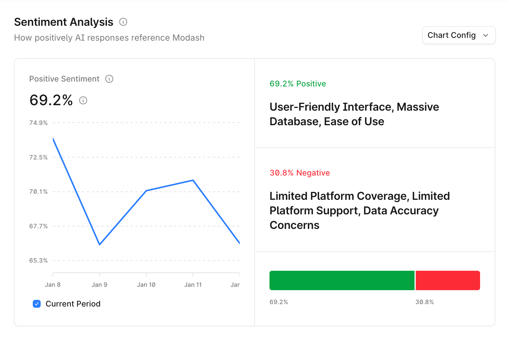 profound sentiment analysis