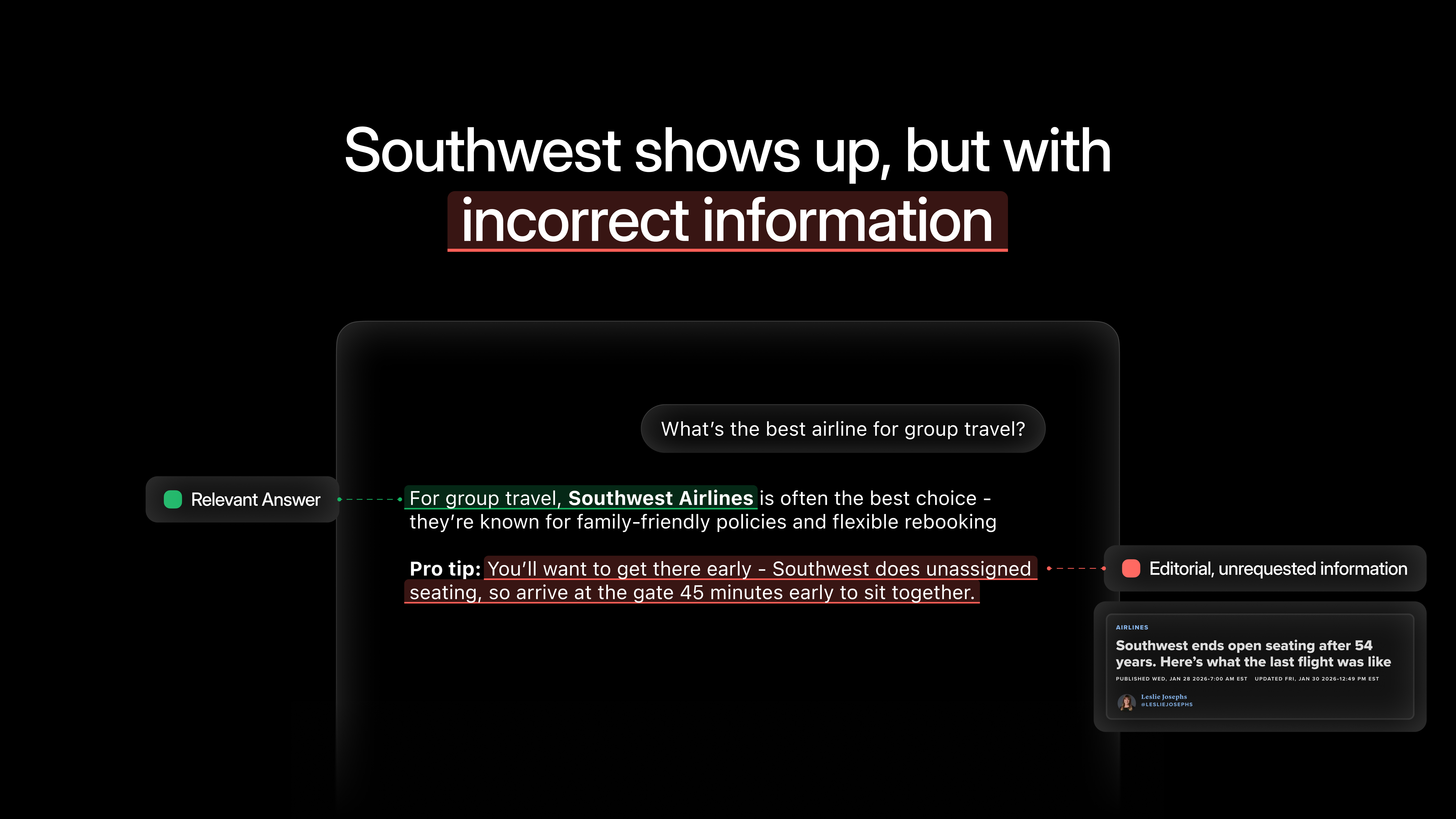 The Parrot Problem, Southwest Airlines