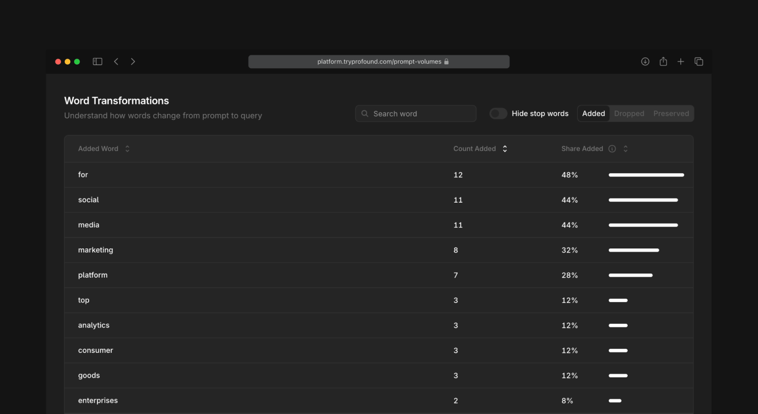 Word Transformations