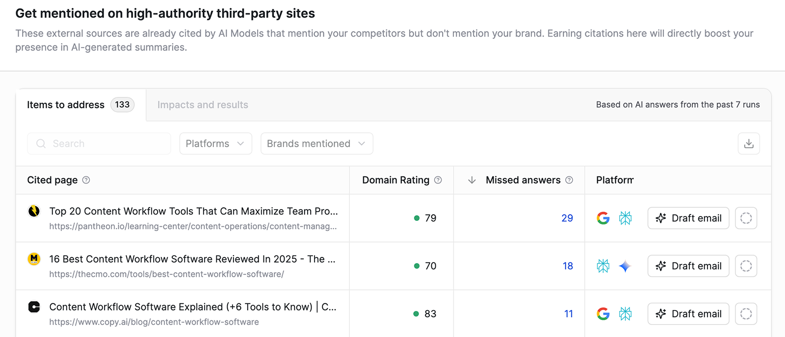 Writesonic mention feature screenshot