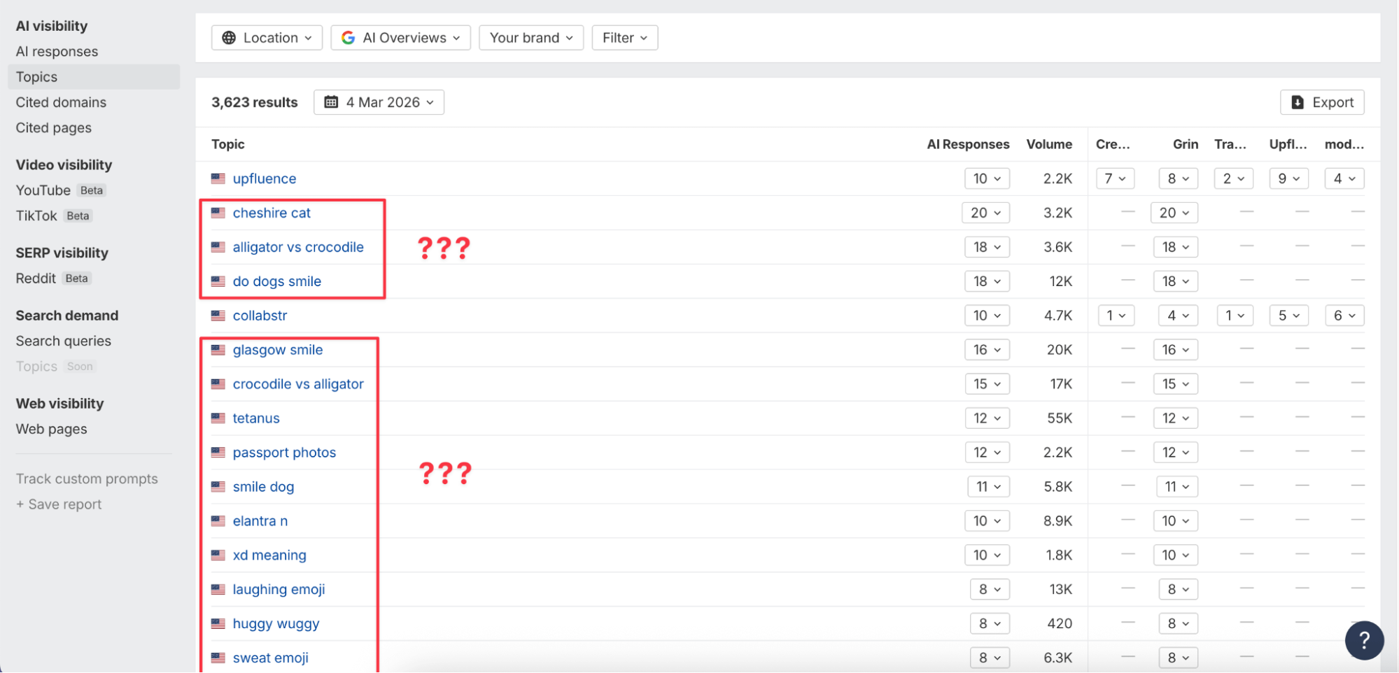 Ahrefs Brand Radar irrelevant topics
