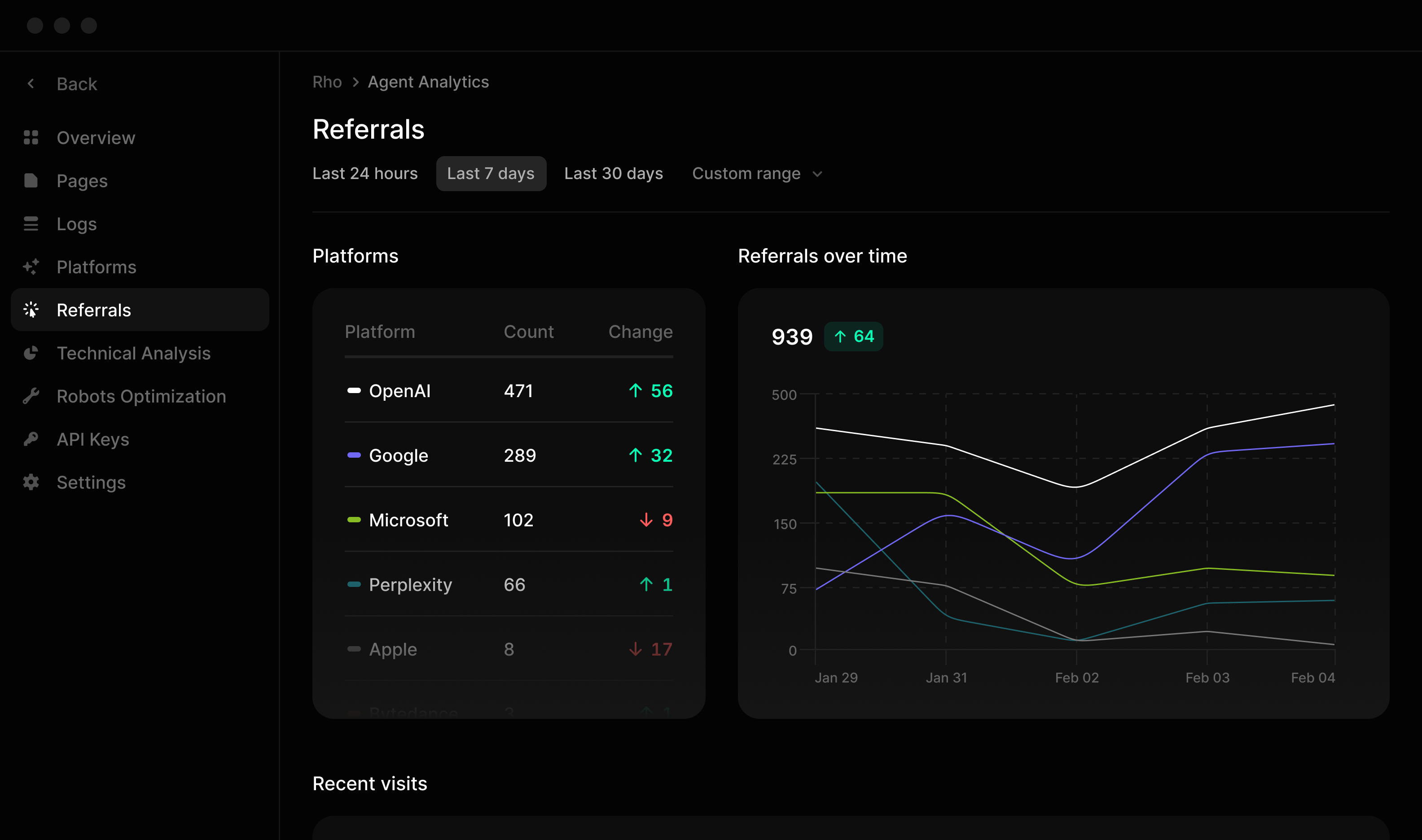 Attribution Traffic Insights