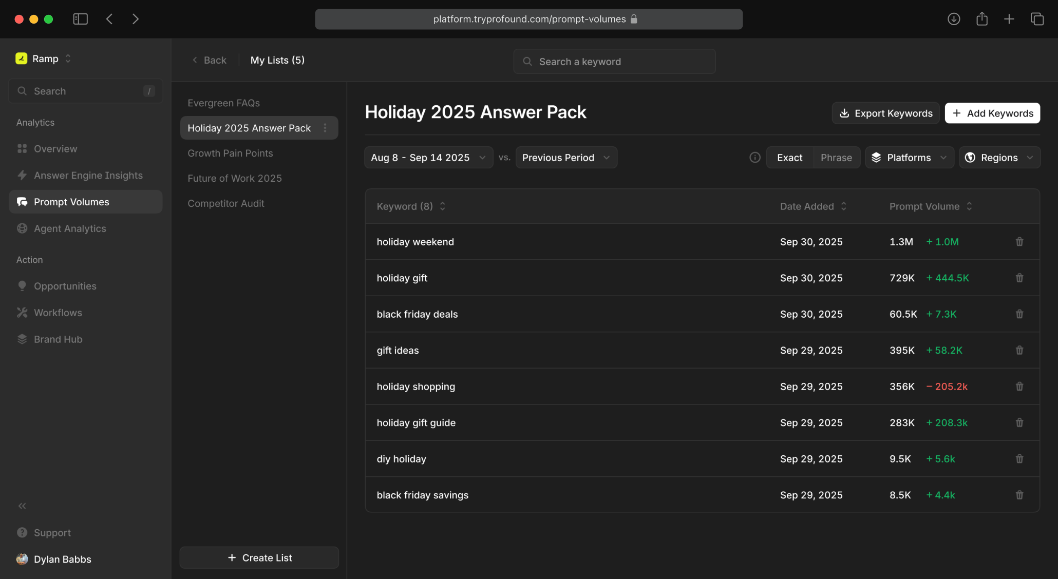 Screenshot of prompt volumes